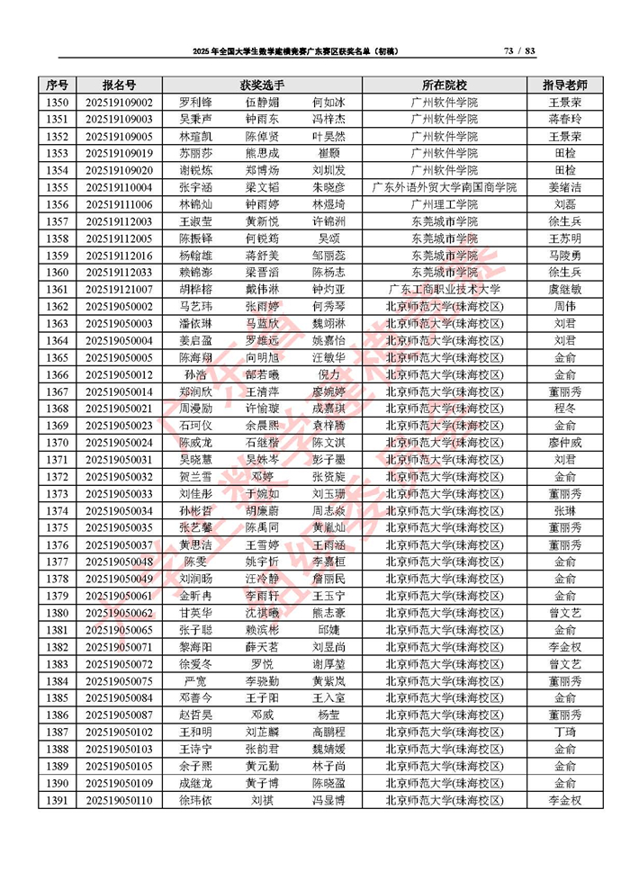 2025年全國大學生數學建模競賽廣東賽區獲獎名單（初稿）_頁面_73.jpg