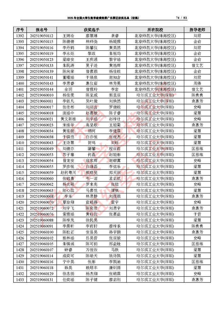 2025年全國大學生數學建模競賽廣東賽區獲獎名單（初稿）_頁面_74.jpg
