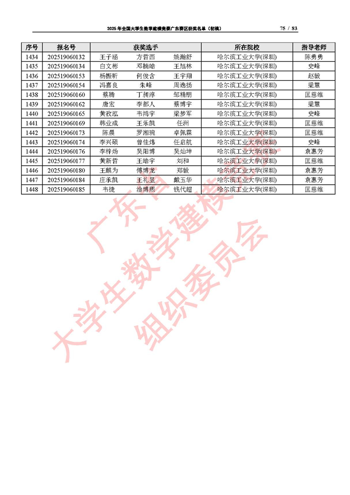 2025年全國大學生數學建模競賽廣東賽區獲獎名單（初稿）_頁面_75.jpg