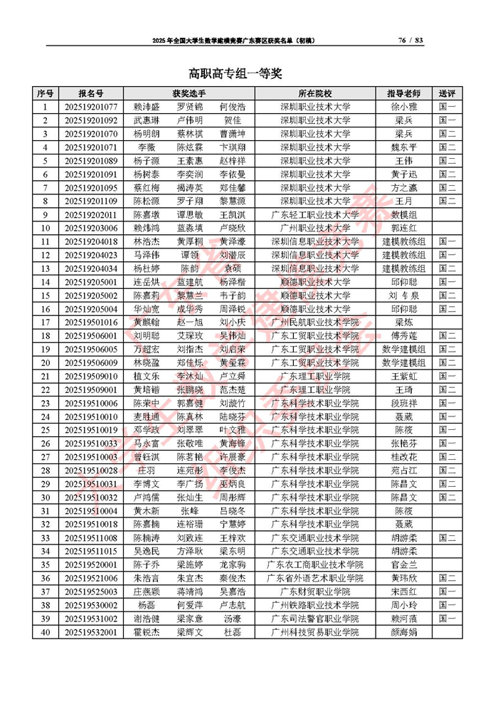 2025年全國大學生數學建模競賽廣東賽區獲獎名單（初稿）_頁面_76.jpg