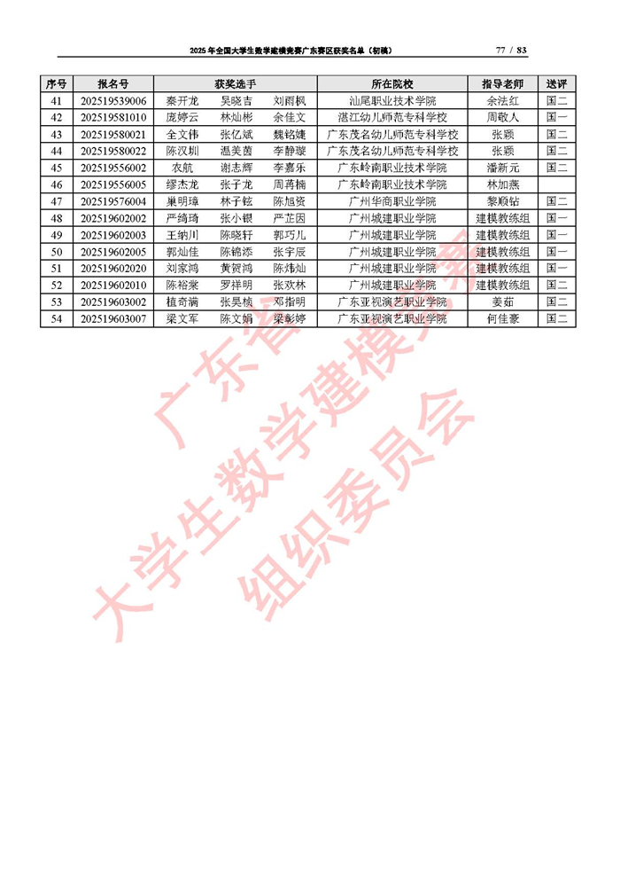2025年全國大學生數學建模競賽廣東賽區獲獎名單（初稿）_頁面_77.jpg