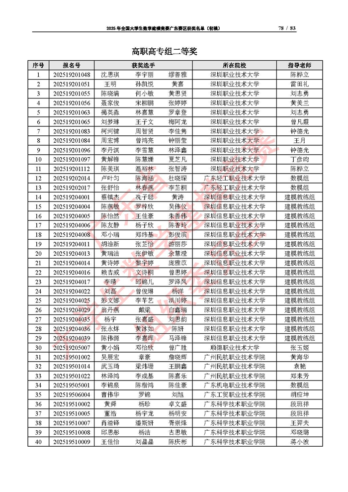 2025年全國大學生數學建模競賽廣東賽區獲獎名單（初稿）_頁面_78.jpg