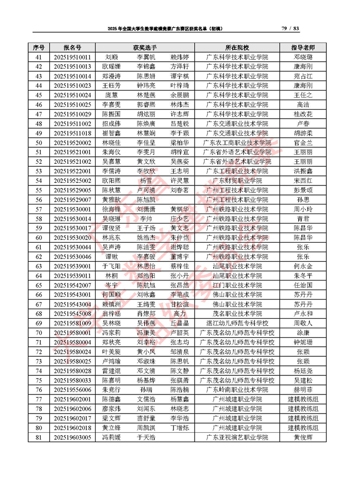 2025年全國大學生數學建模競賽廣東賽區獲獎名單（初稿）_頁面_79.jpg