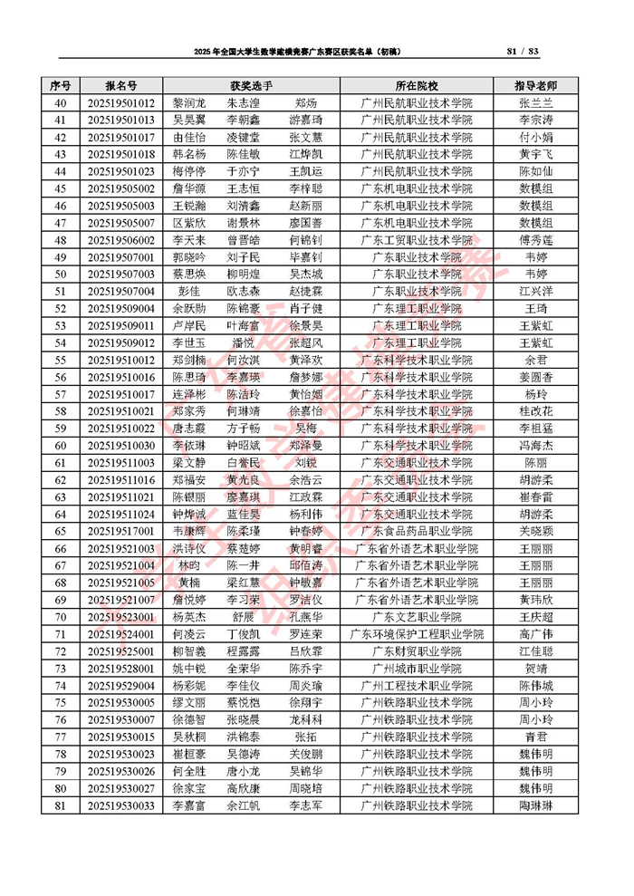 2025年全國大學生數學建模競賽廣東賽區獲獎名單（初稿）_頁面_81.jpg