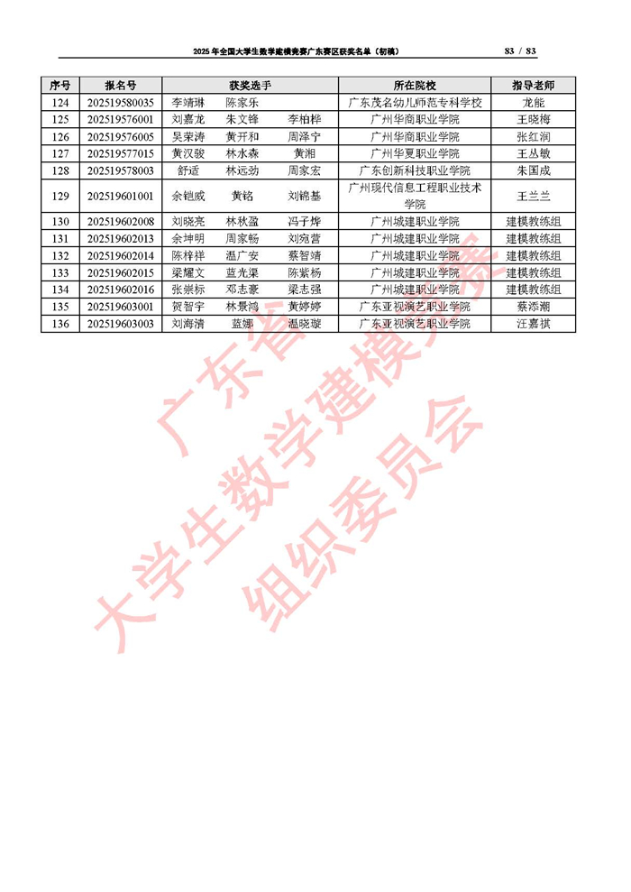 2025年全國大學生數學建模競賽廣東賽區獲獎名單（初稿）_頁面_83.jpg