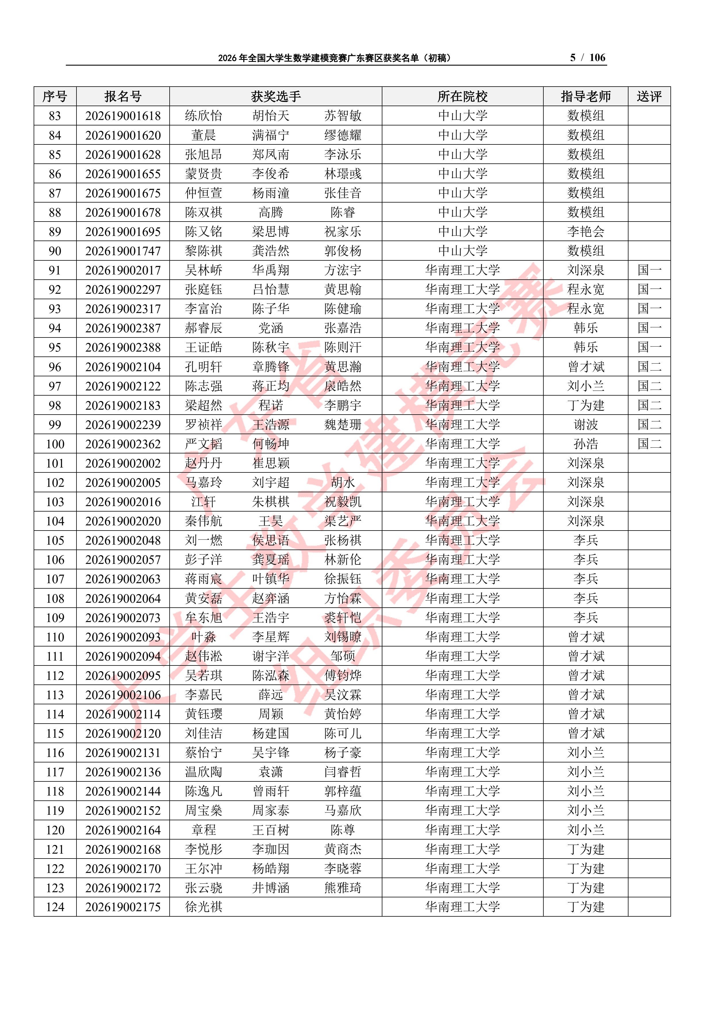 2026年全国大学生数学建模竞赛广东赛区获奖名单（初稿）_4
