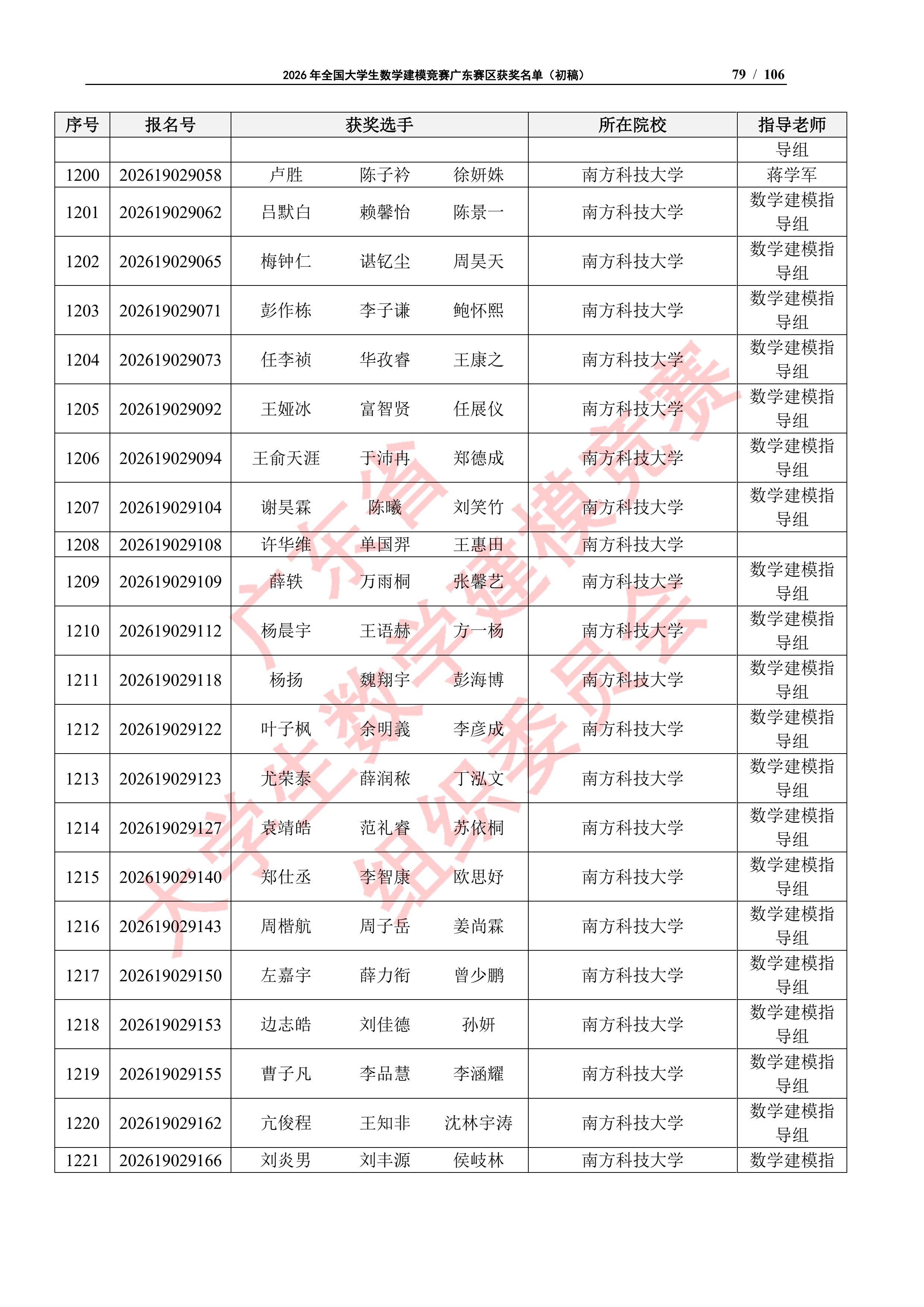 2026年全国大学生数学建模竞赛广东赛区获奖名单（初稿）_78