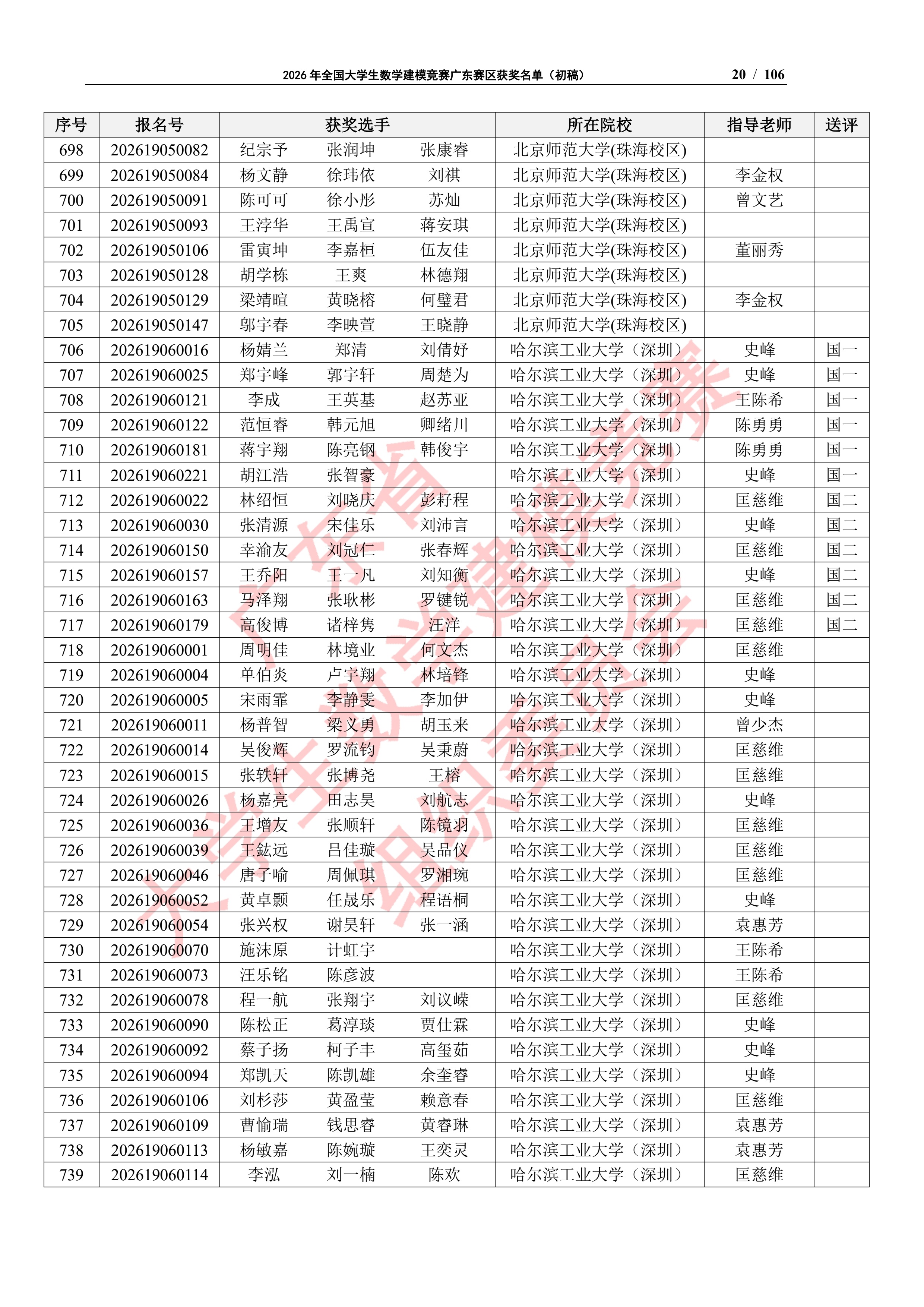 2026年全国大学生数学建模竞赛广东赛区获奖名单（初稿）_19