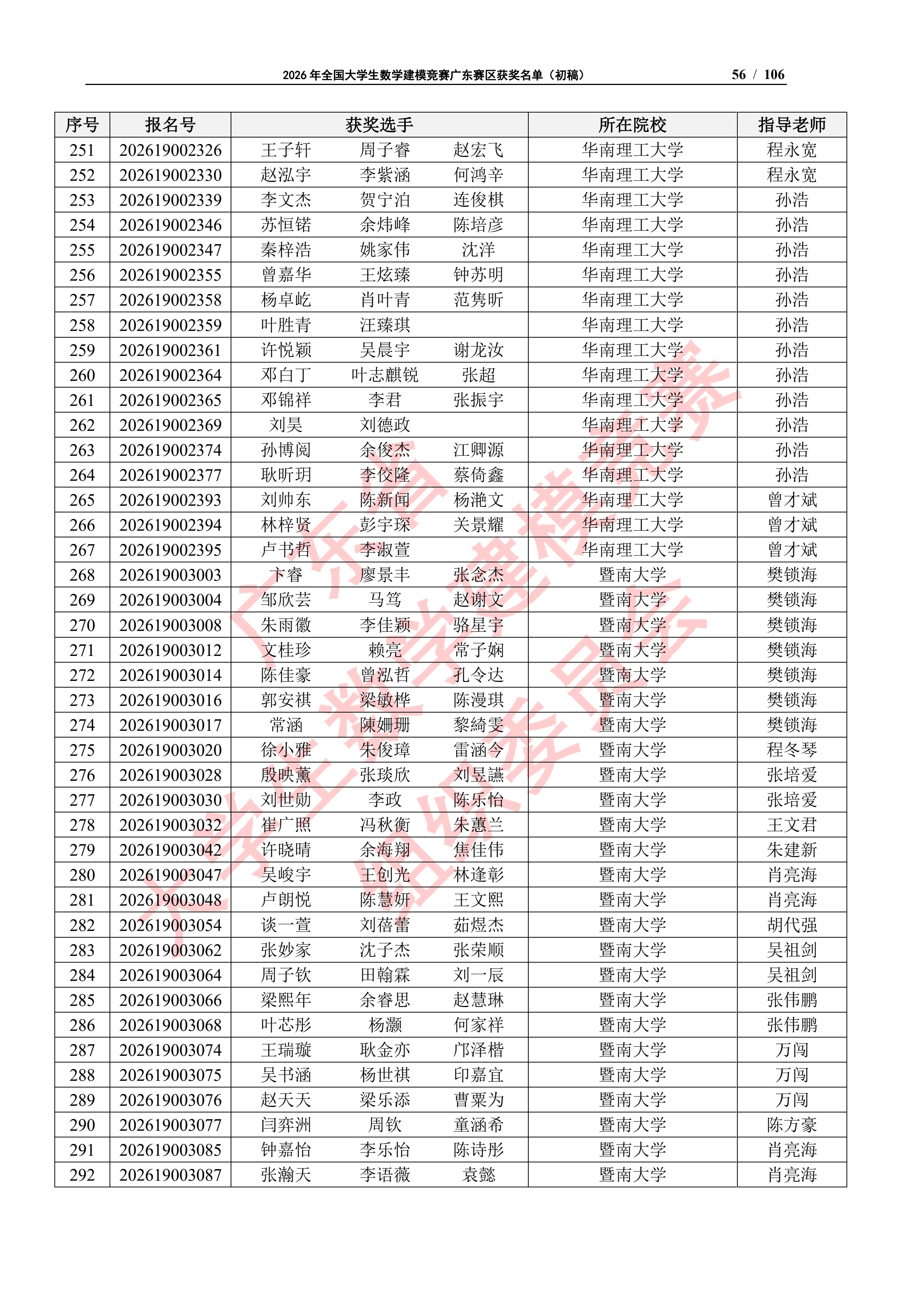 2026年全国大学生数学建模竞赛广东赛区获奖名单（初稿）_55