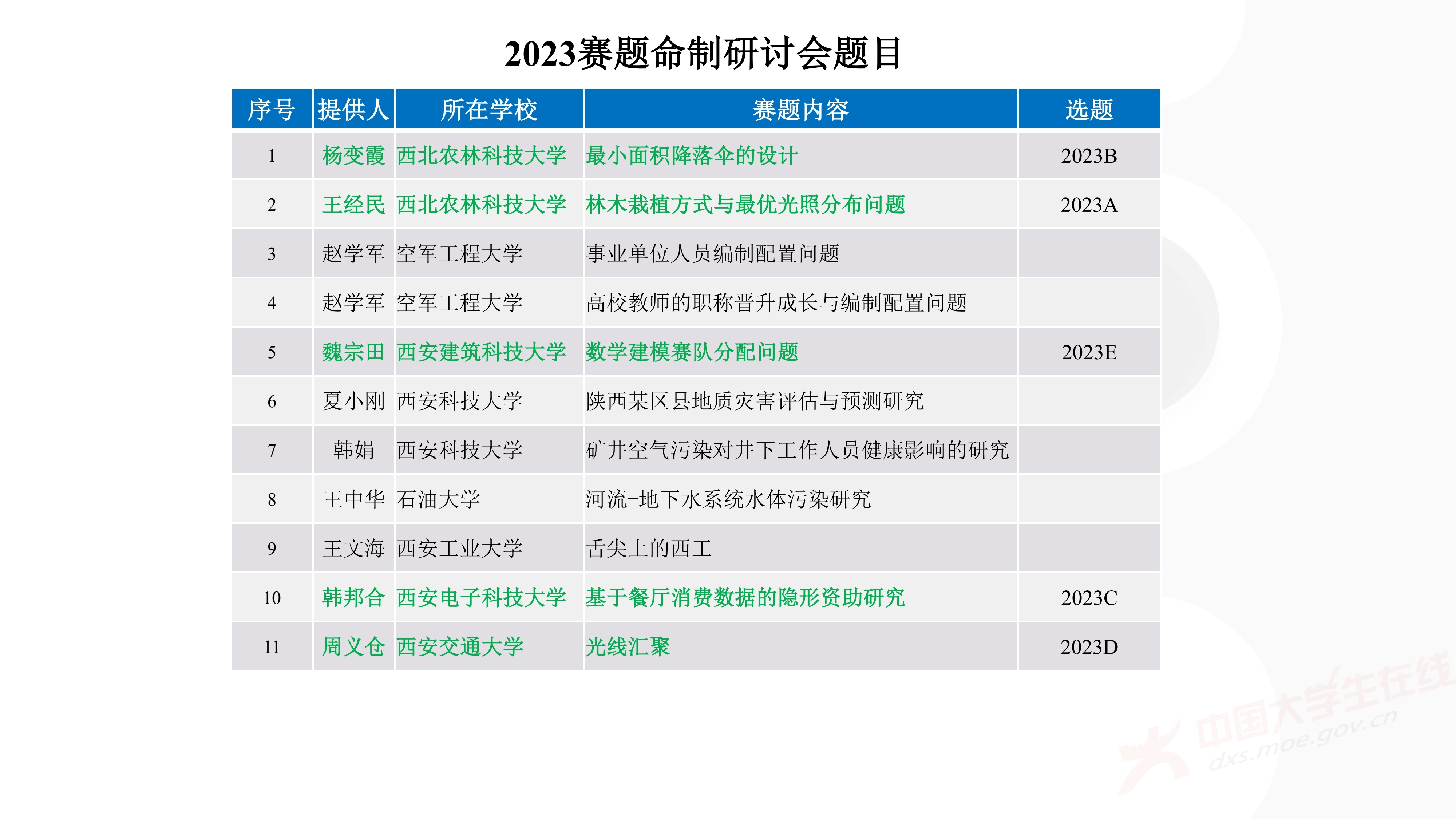 3、徐哲峰——加强数学建模的赛题研究,提升竞赛与应用研究水平_54
