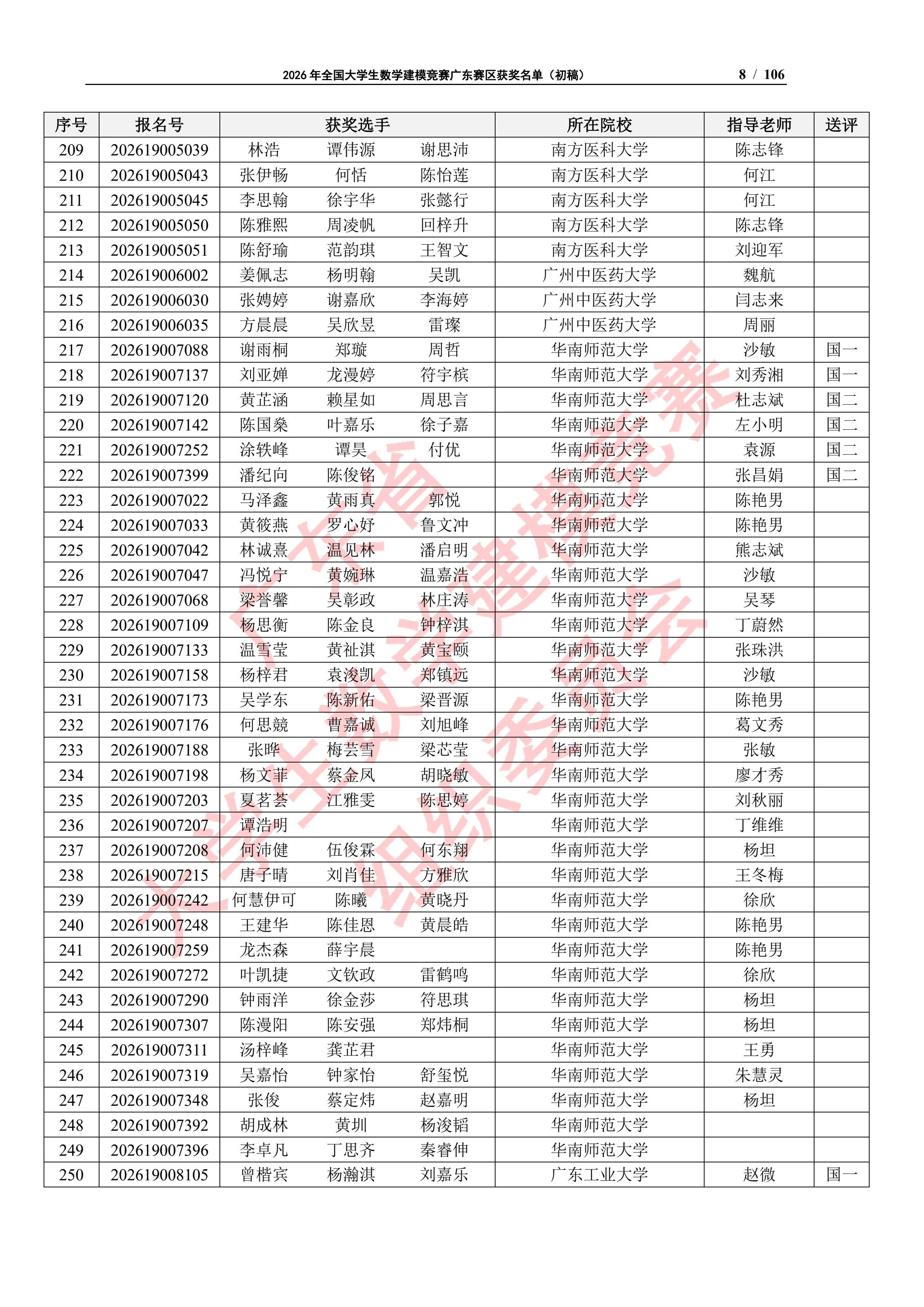 2026年全国大学生数学建模竞赛广东赛区获奖名单（初稿）_7
