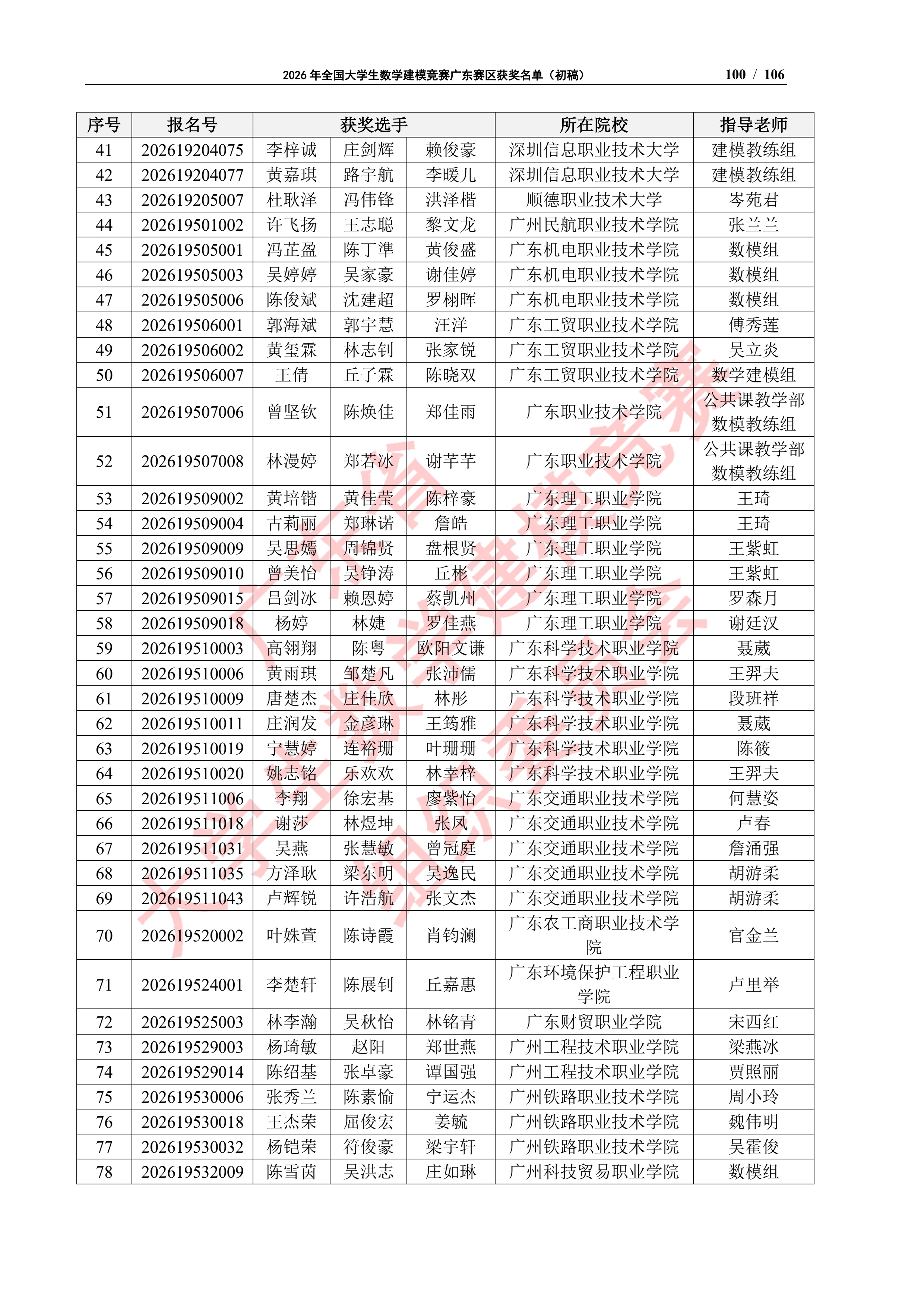 2026年全国大学生数学建模竞赛广东赛区获奖名单（初稿）_99