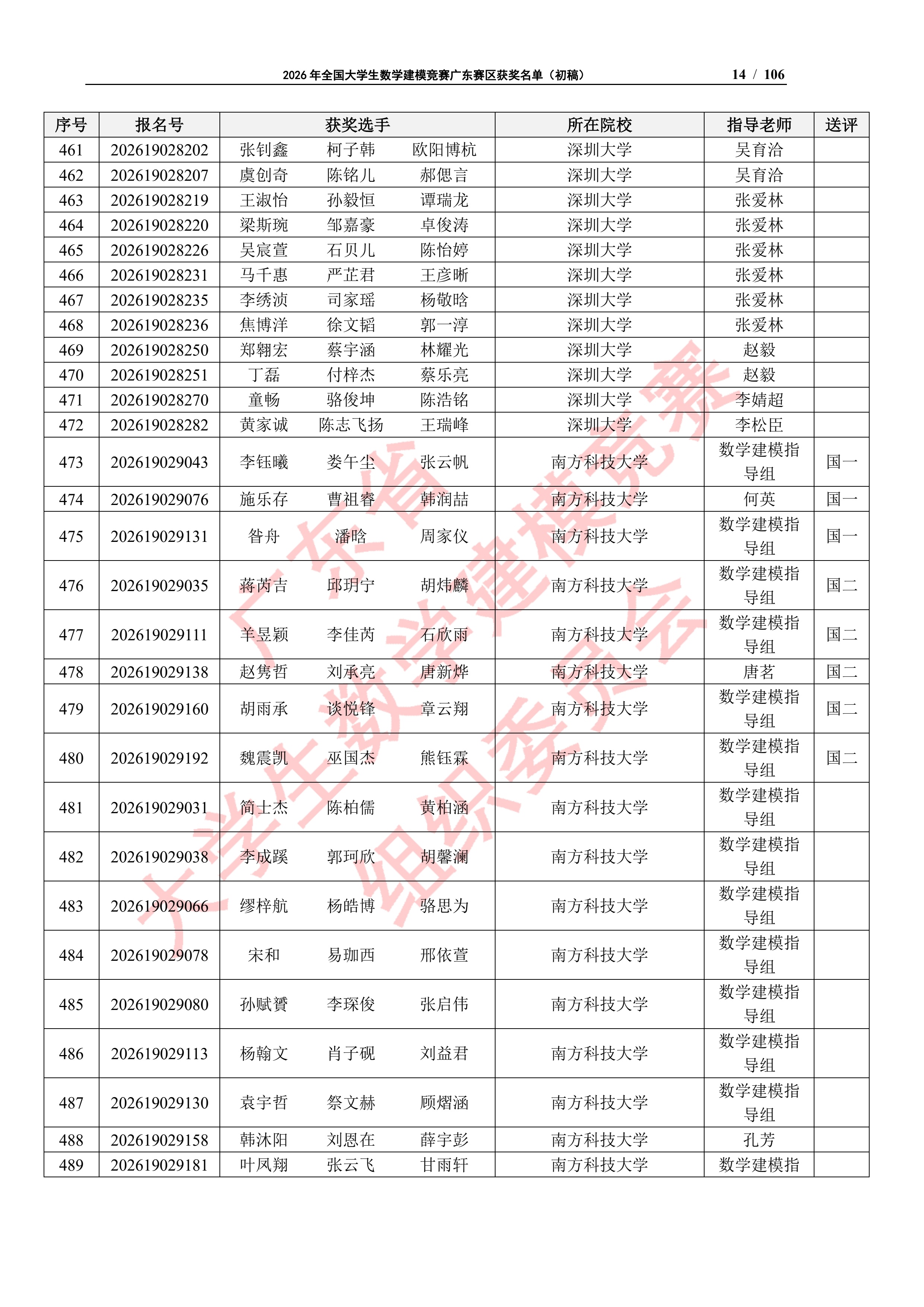 2026年全国大学生数学建模竞赛广东赛区获奖名单（初稿）_13