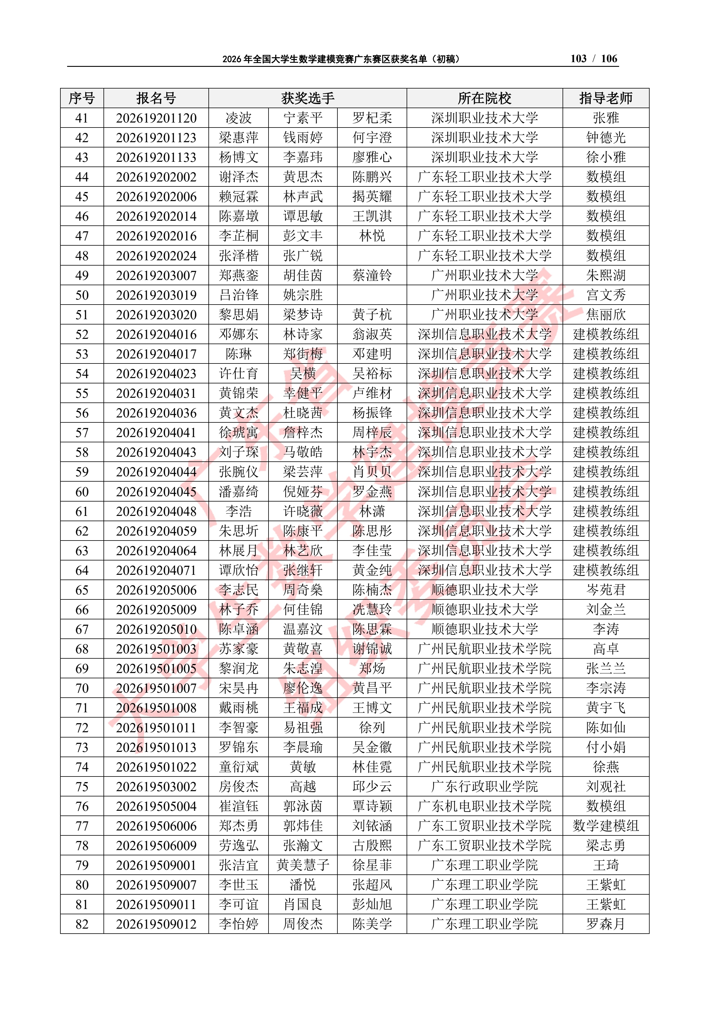2026年全国大学生数学建模竞赛广东赛区获奖名单（初稿）_102