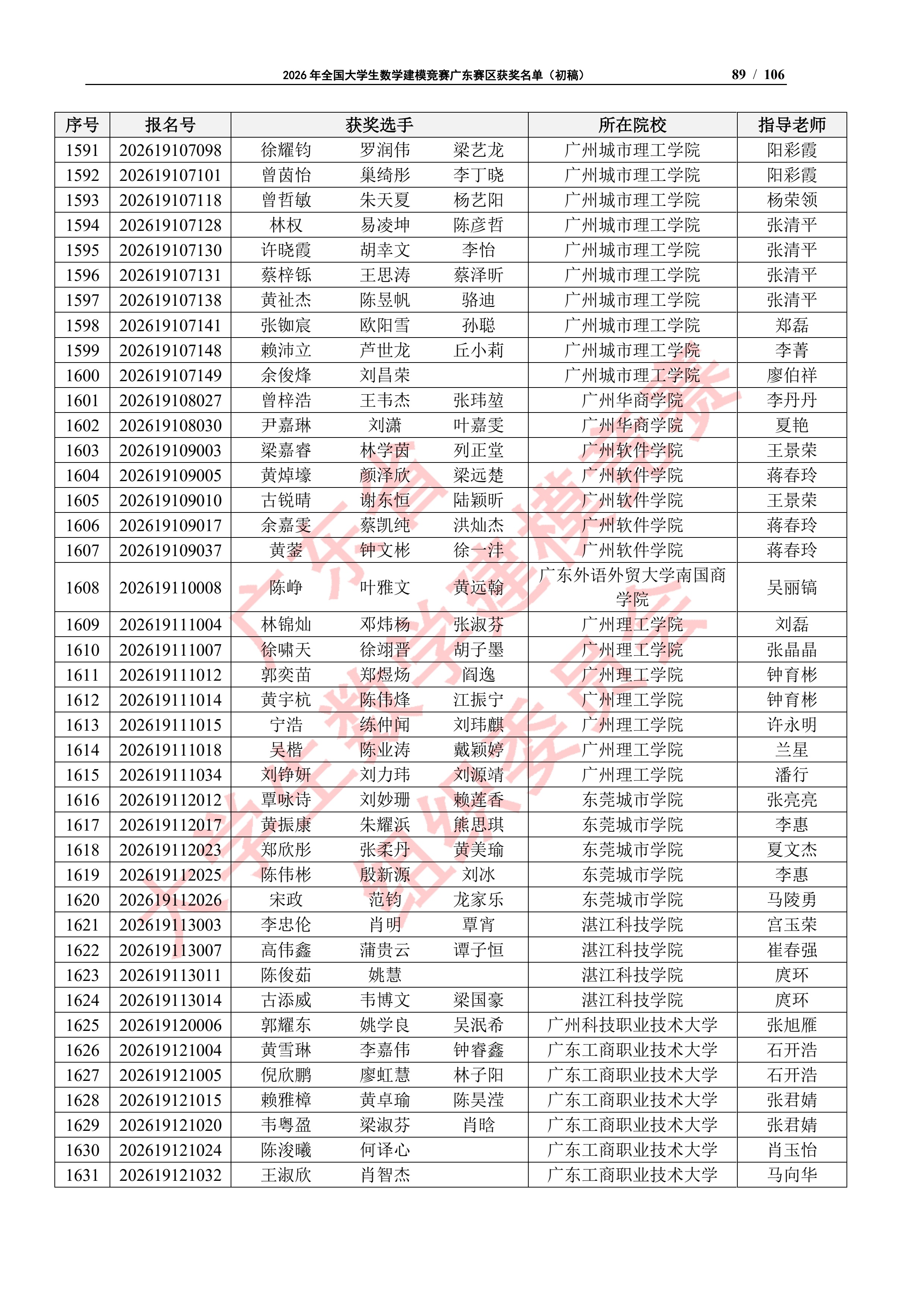 2026年全国大学生数学建模竞赛广东赛区获奖名单（初稿）_88