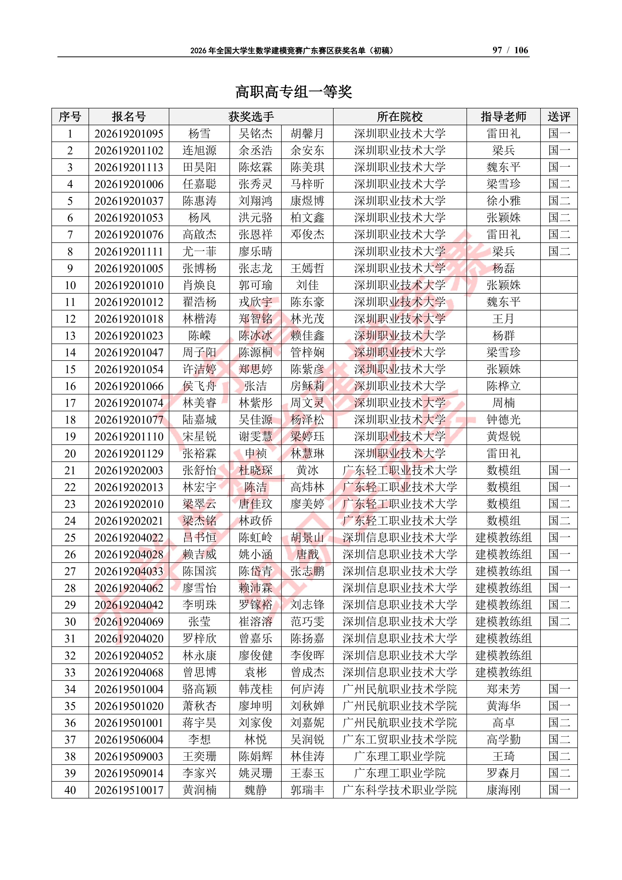 2026年全国大学生数学建模竞赛广东赛区获奖名单（初稿）_96