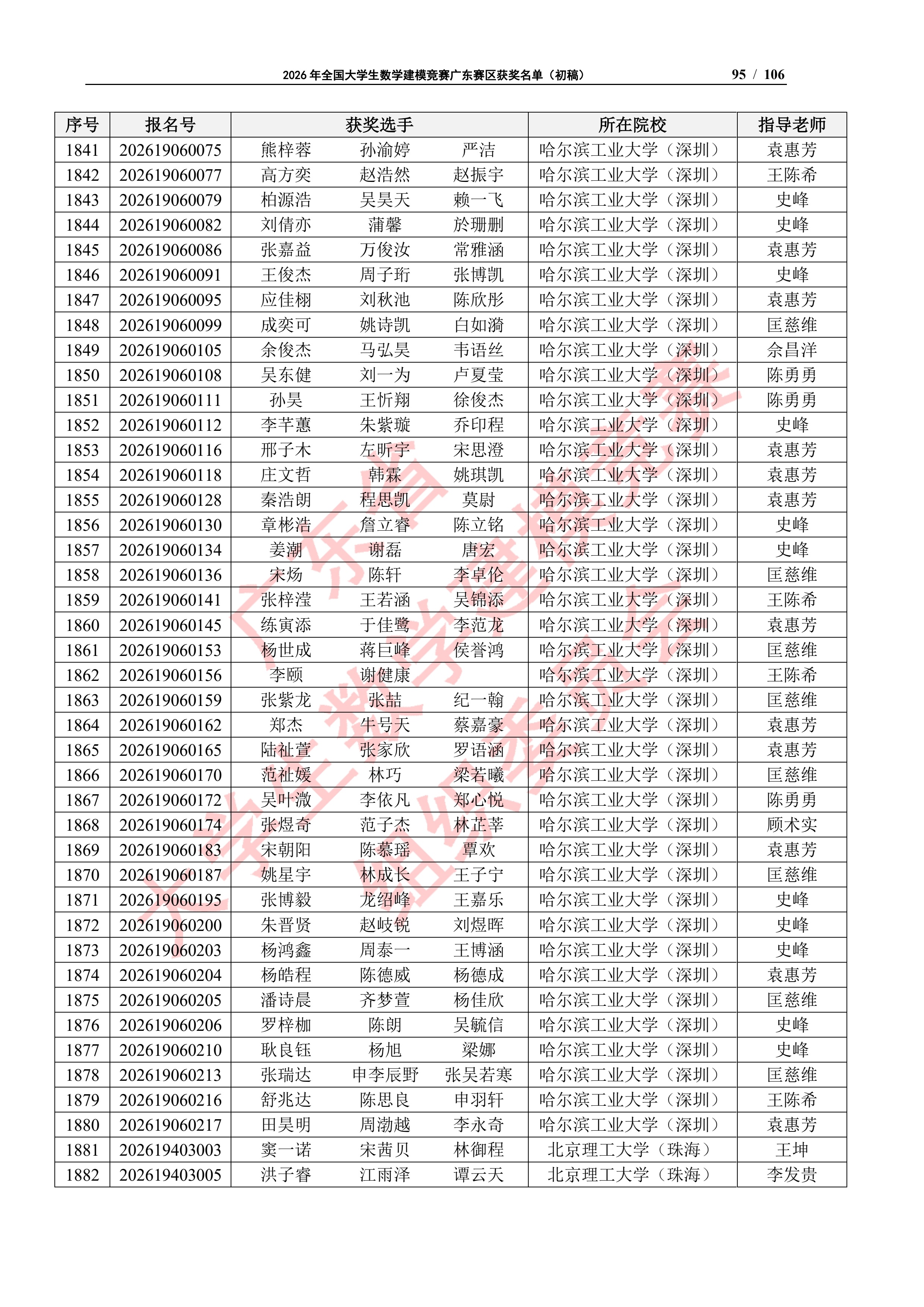 2026年全国大学生数学建模竞赛广东赛区获奖名单（初稿）_94