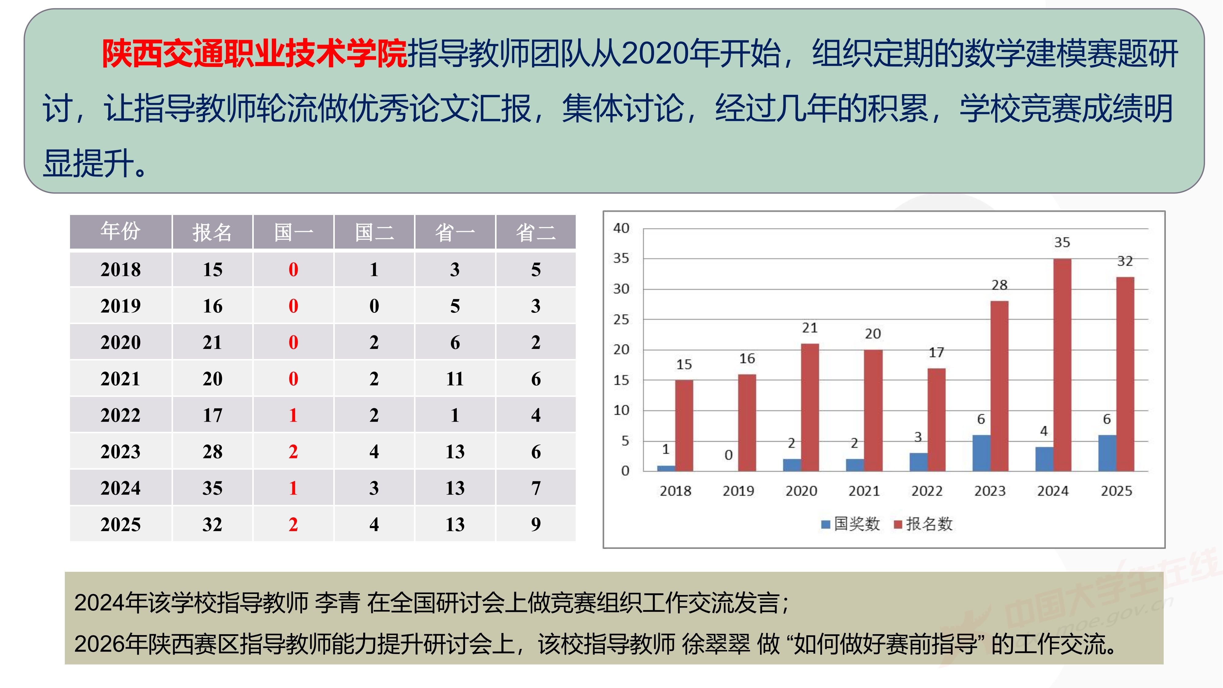 3、徐哲峰——加强数学建模的赛题研究,提升竞赛与应用研究水平_38