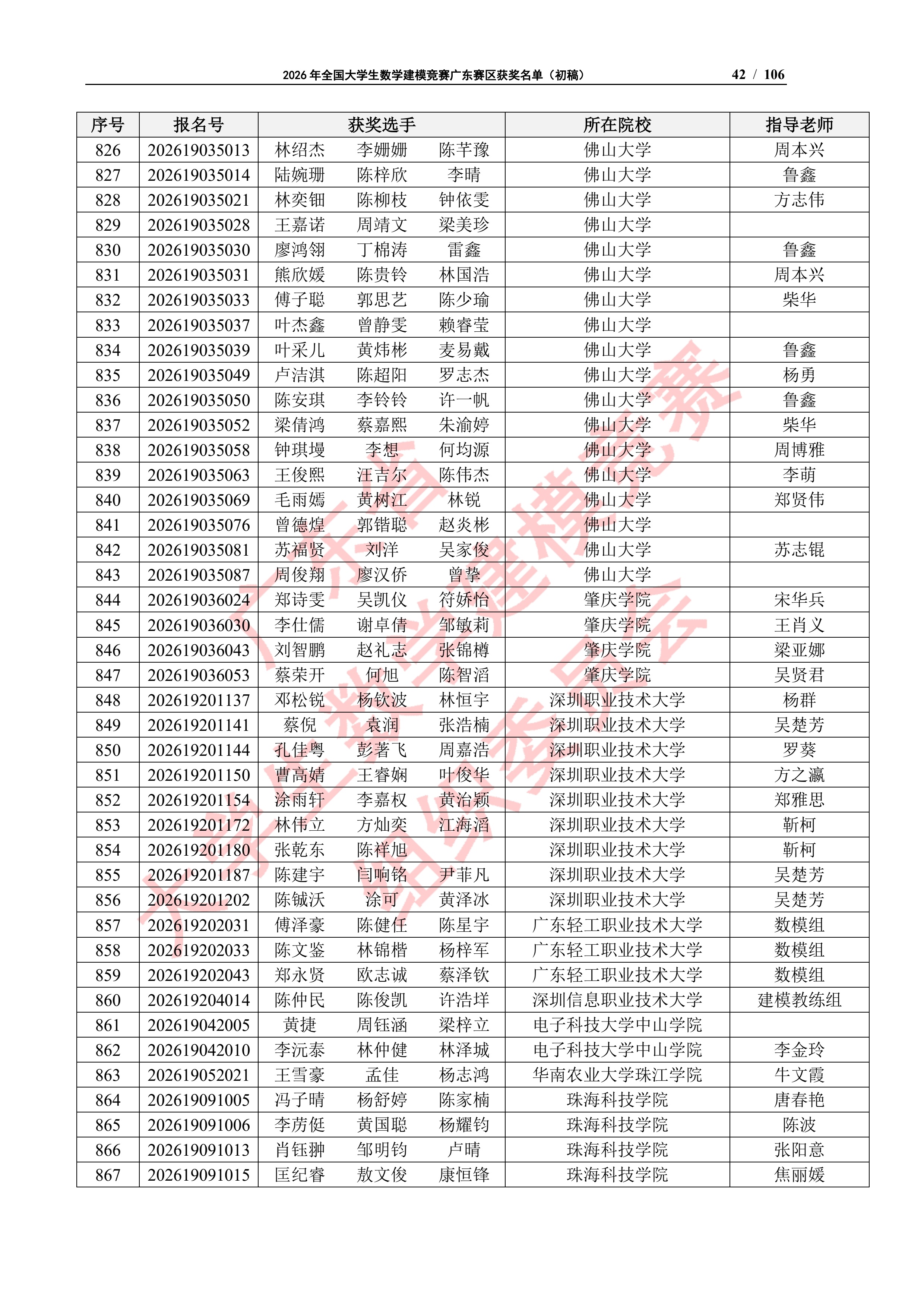 2026年全国大学生数学建模竞赛广东赛区获奖名单（初稿）_41