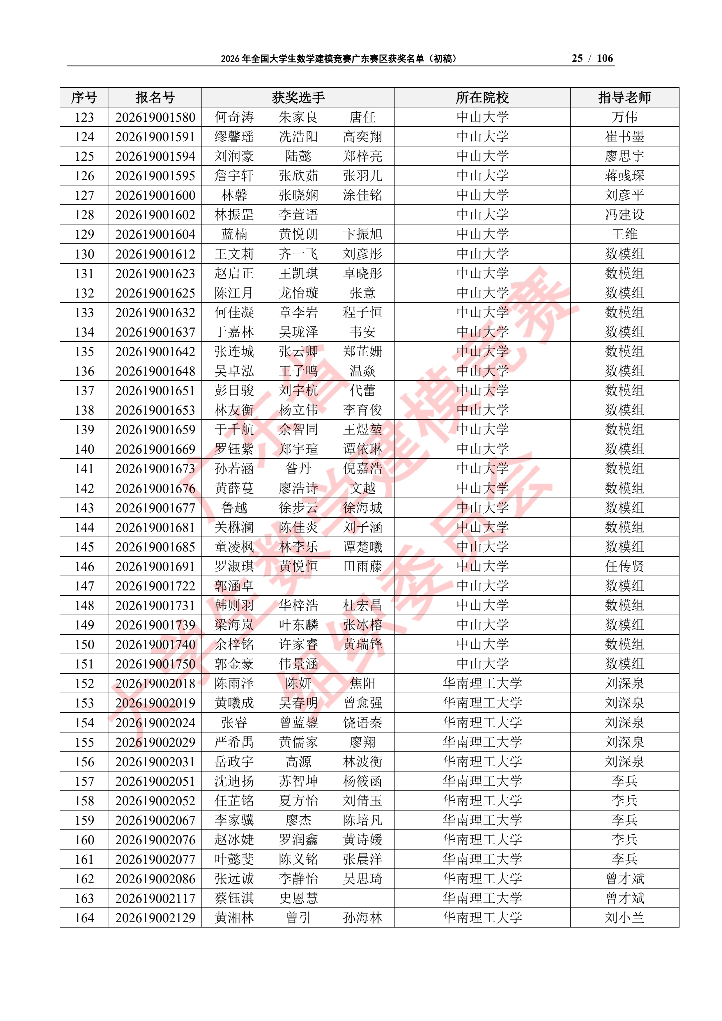 2026年全国大学生数学建模竞赛广东赛区获奖名单（初稿）_24