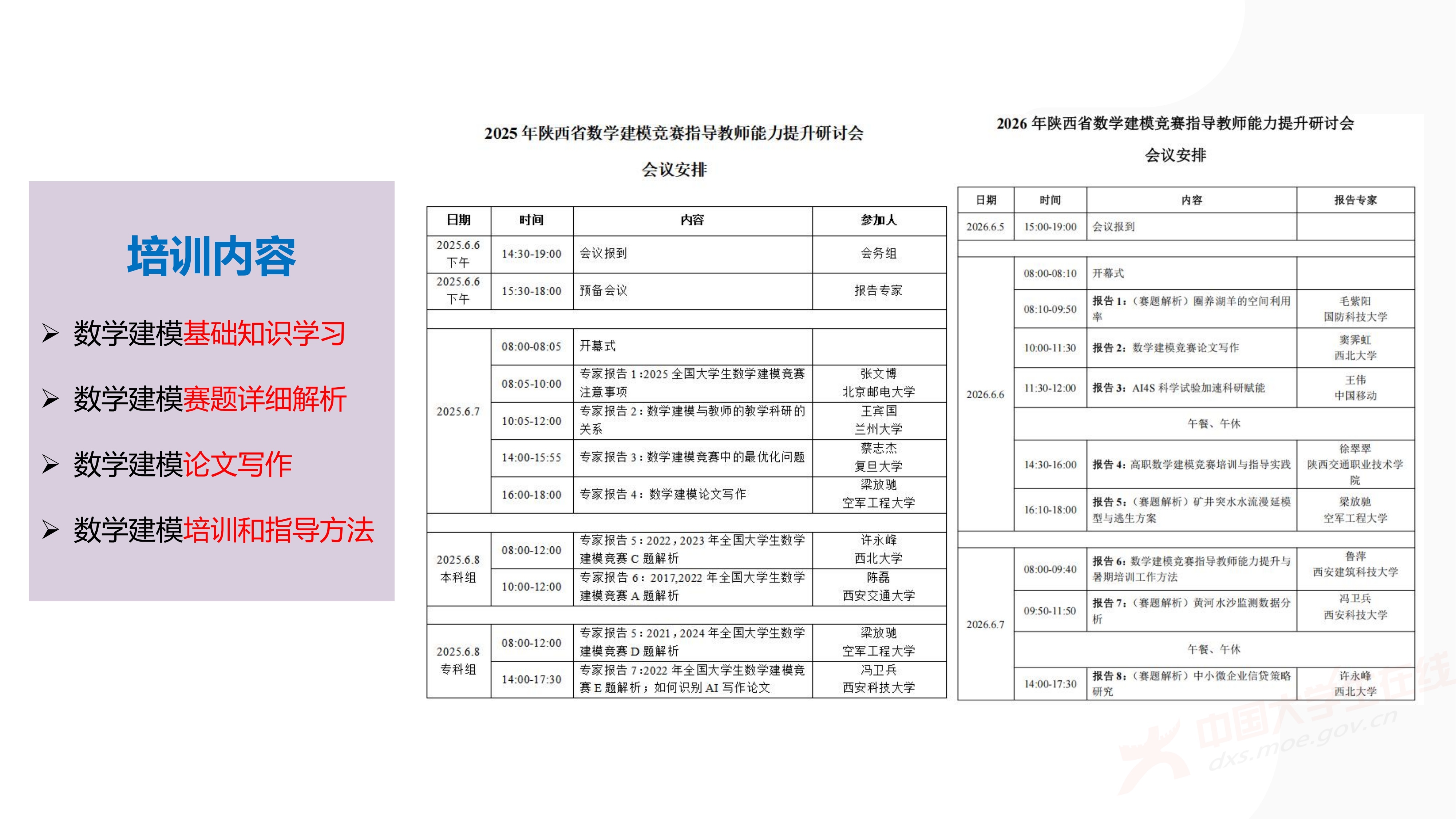 3、徐哲峰——加强数学建模的赛题研究,提升竞赛与应用研究水平_10