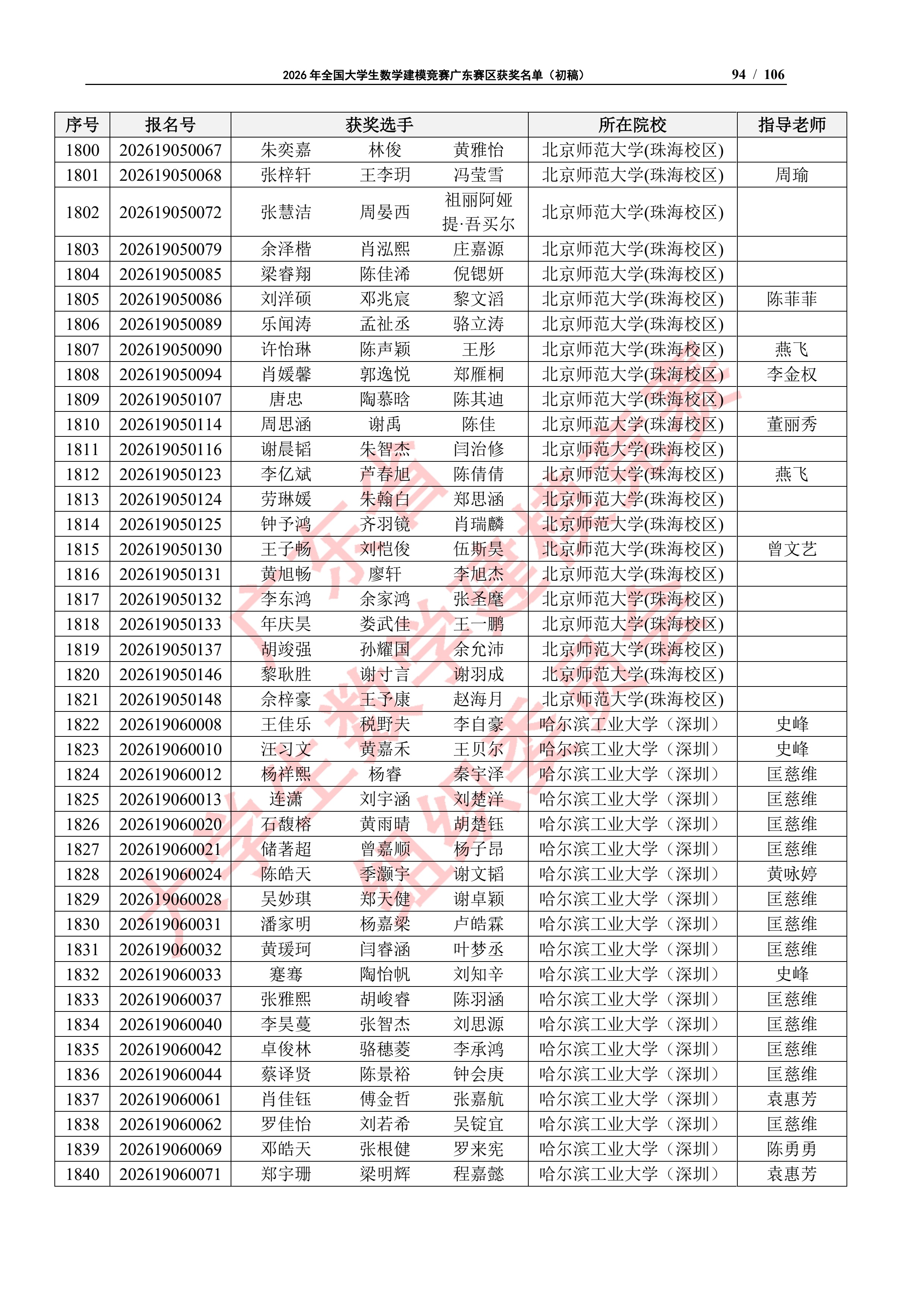 2026年全国大学生数学建模竞赛广东赛区获奖名单（初稿）_93