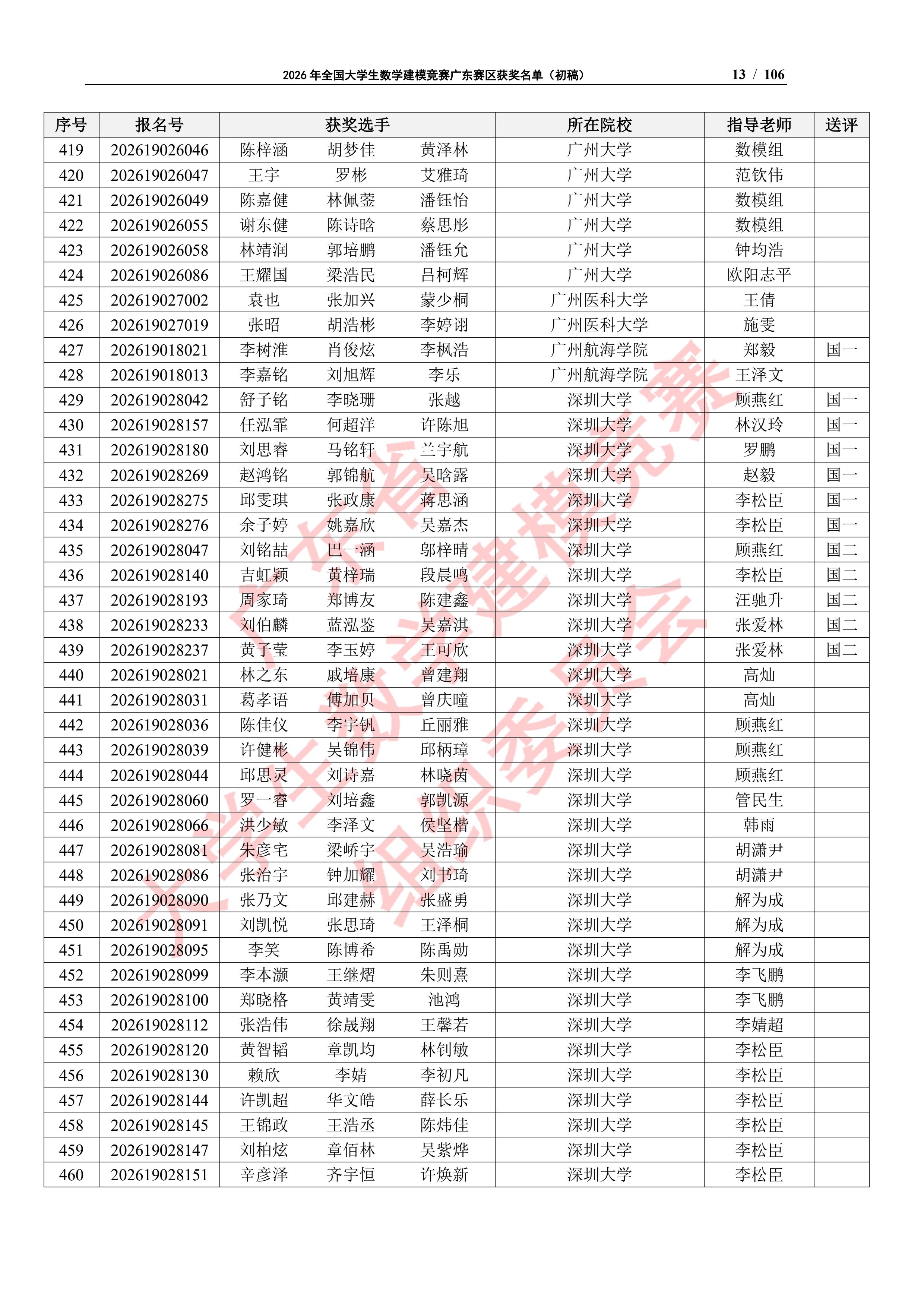 2026年全国大学生数学建模竞赛广东赛区获奖名单（初稿）_12