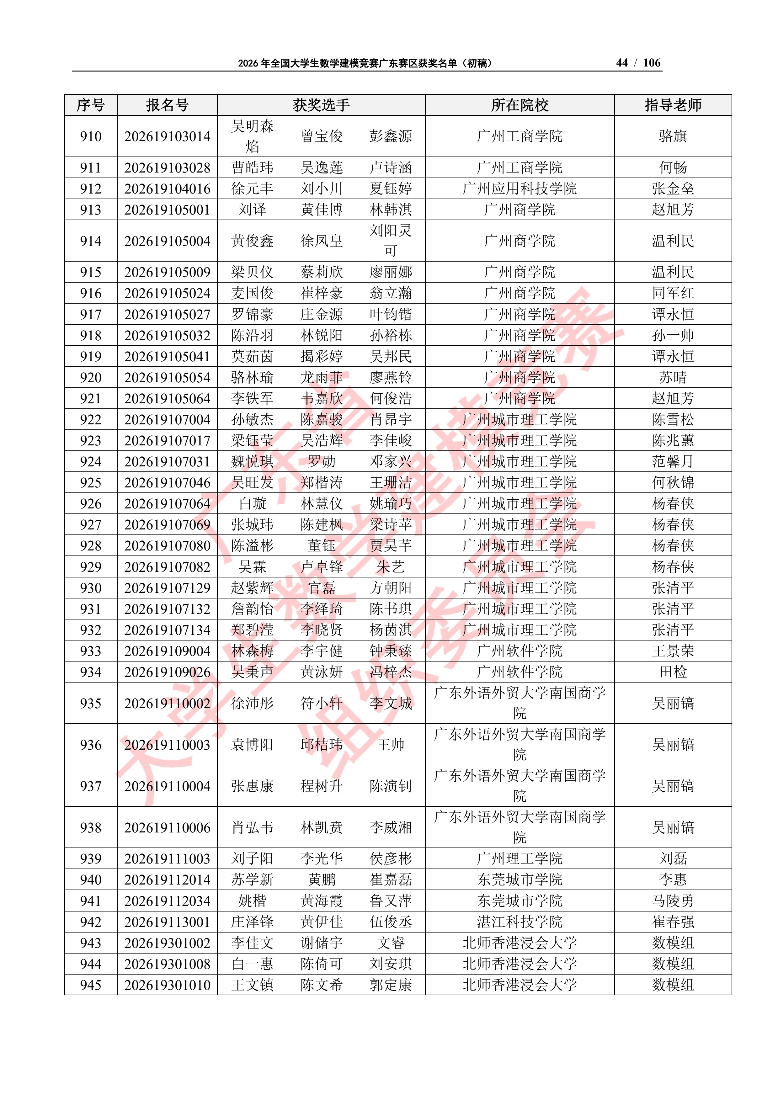 2026年全国大学生数学建模竞赛广东赛区获奖名单（初稿）_43