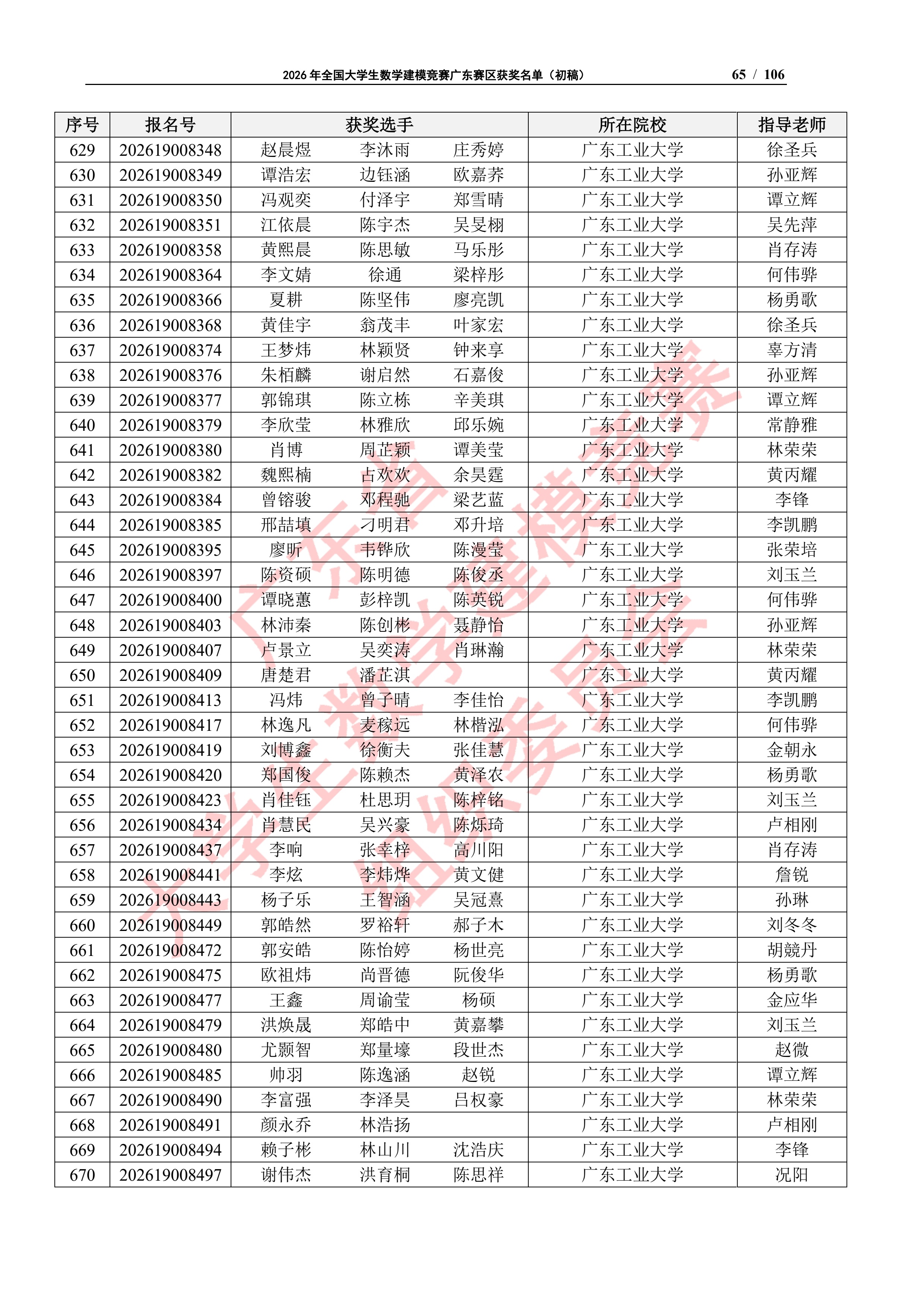 2026年全国大学生数学建模竞赛广东赛区获奖名单（初稿）_64