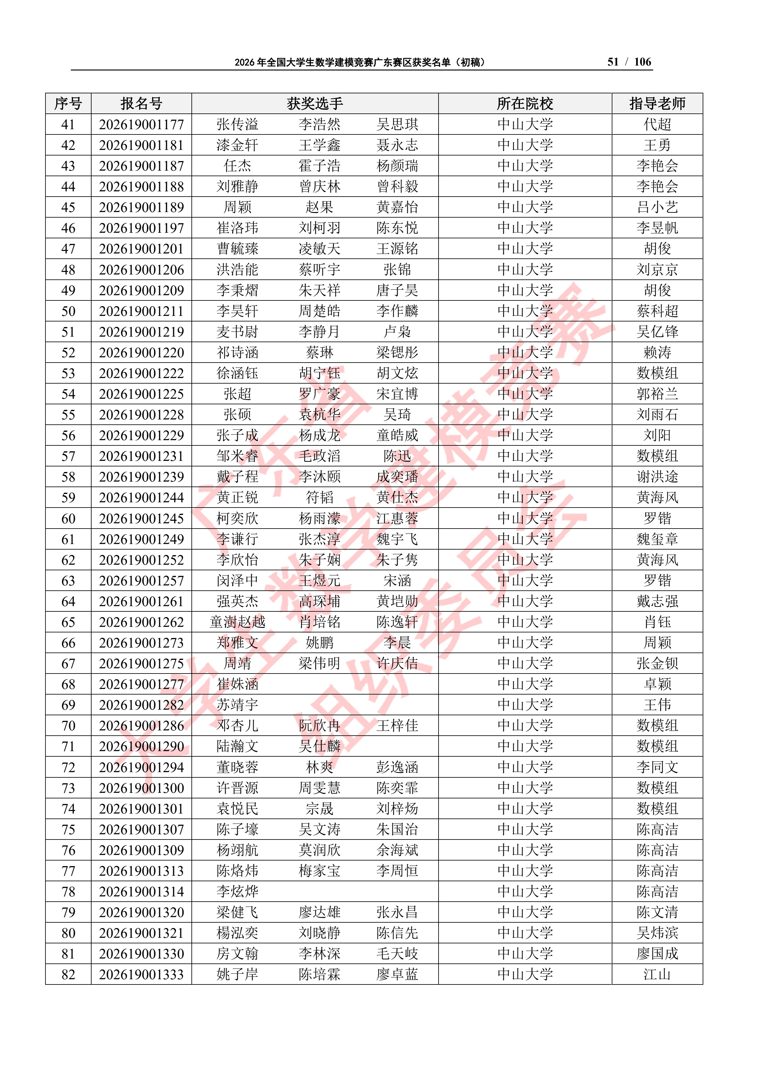 2026年全国大学生数学建模竞赛广东赛区获奖名单（初稿）_50