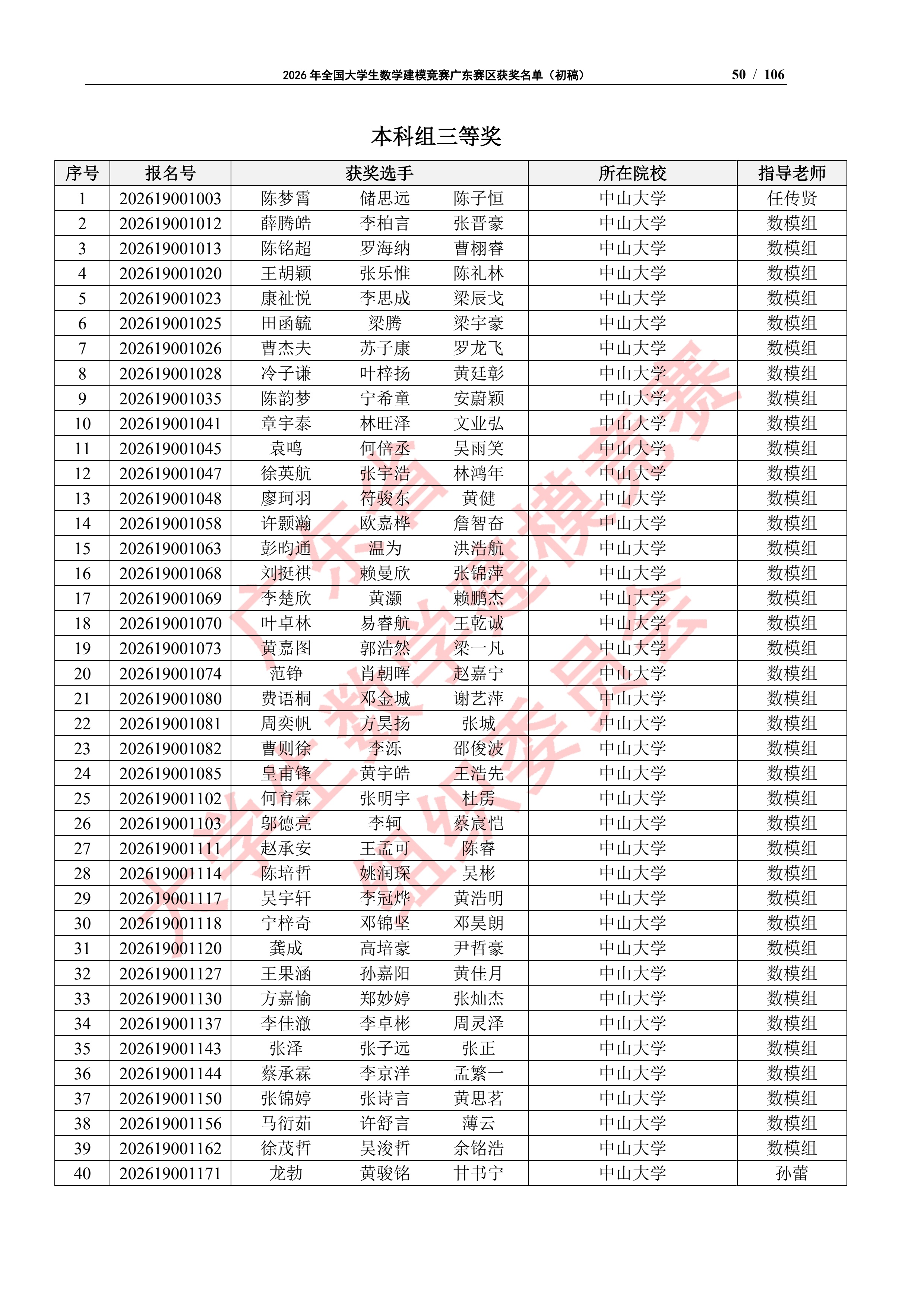 2026年全国大学生数学建模竞赛广东赛区获奖名单（初稿）_49
