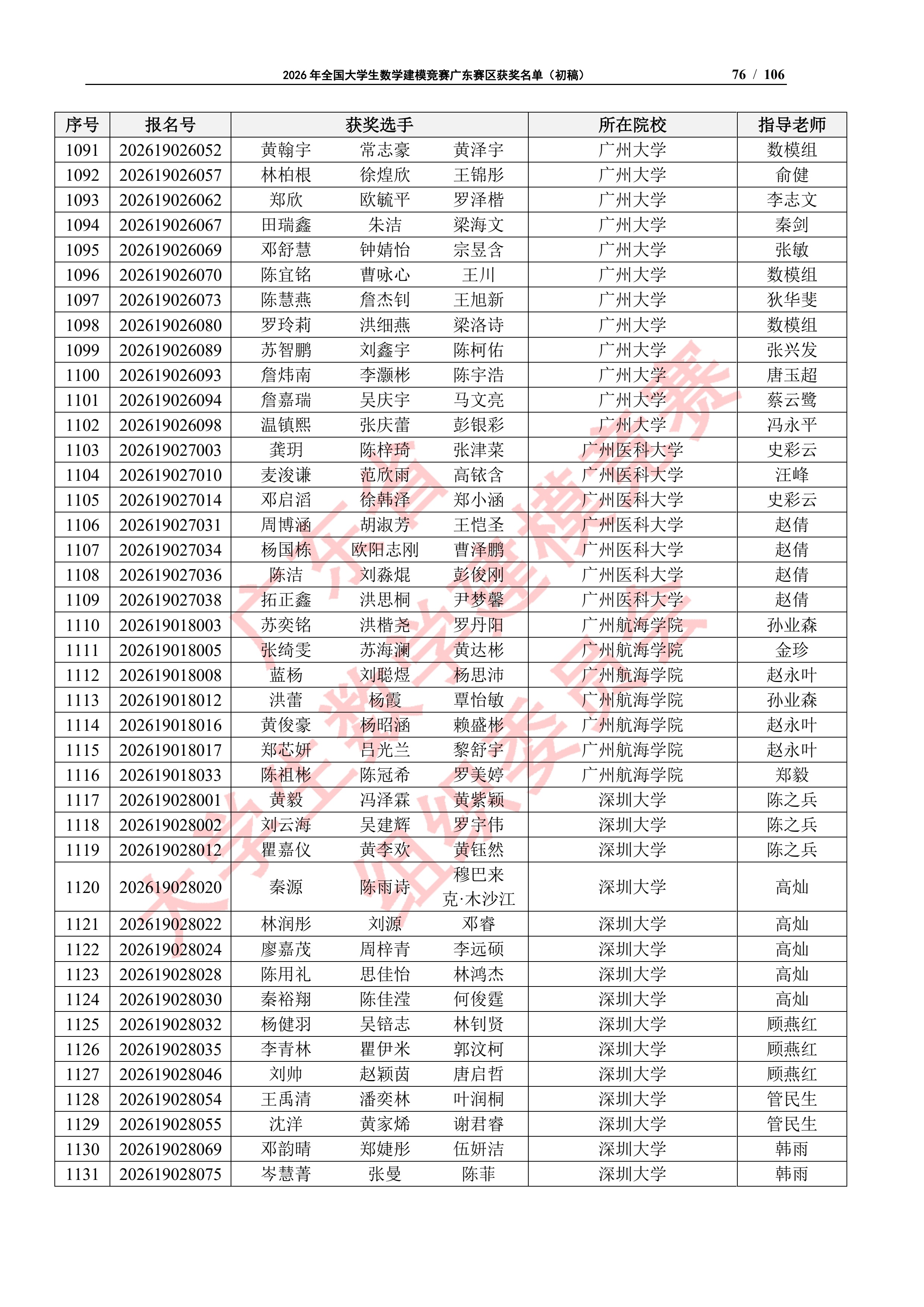 2026年全国大学生数学建模竞赛广东赛区获奖名单（初稿）_75