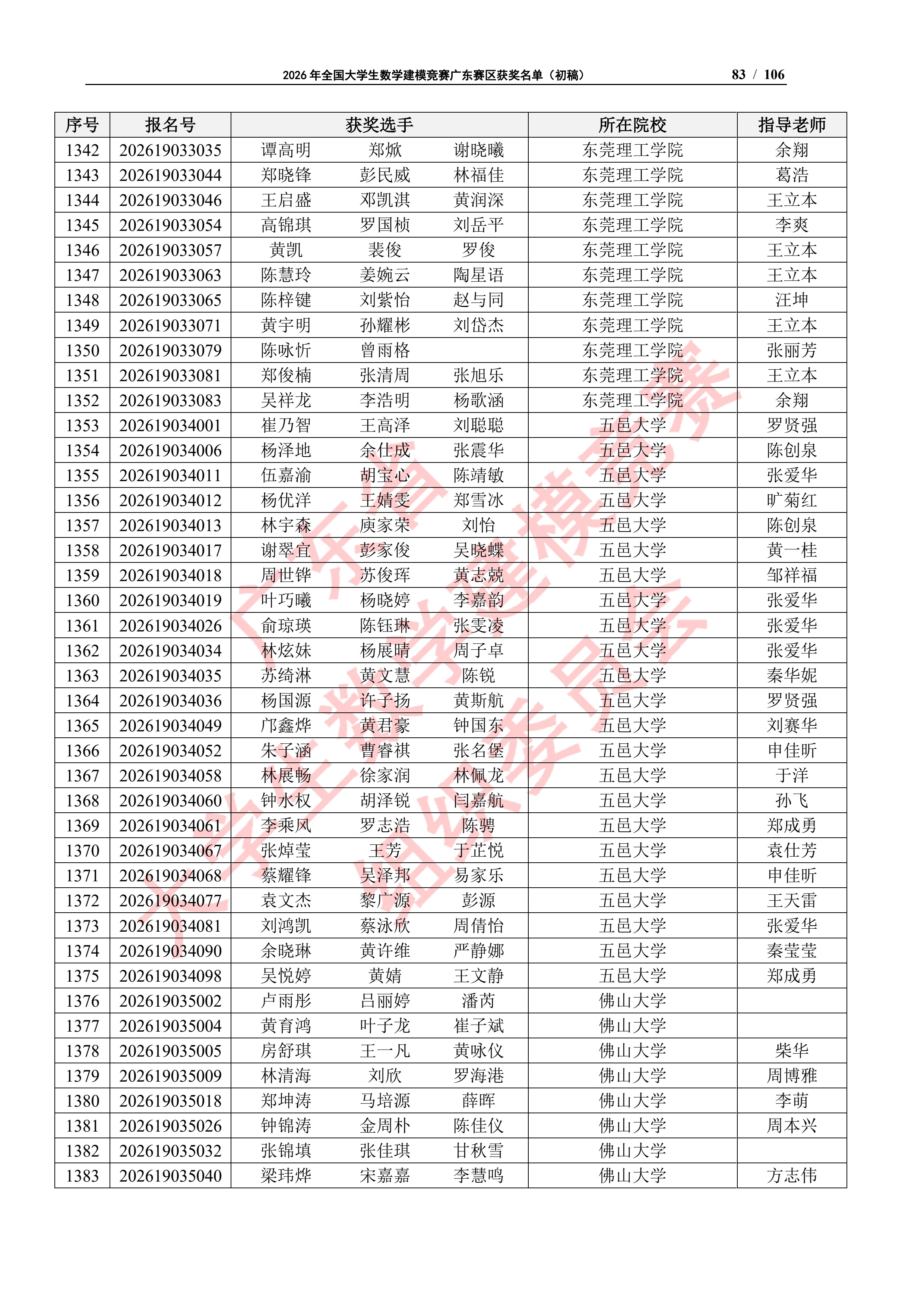2026年全国大学生数学建模竞赛广东赛区获奖名单（初稿）_82