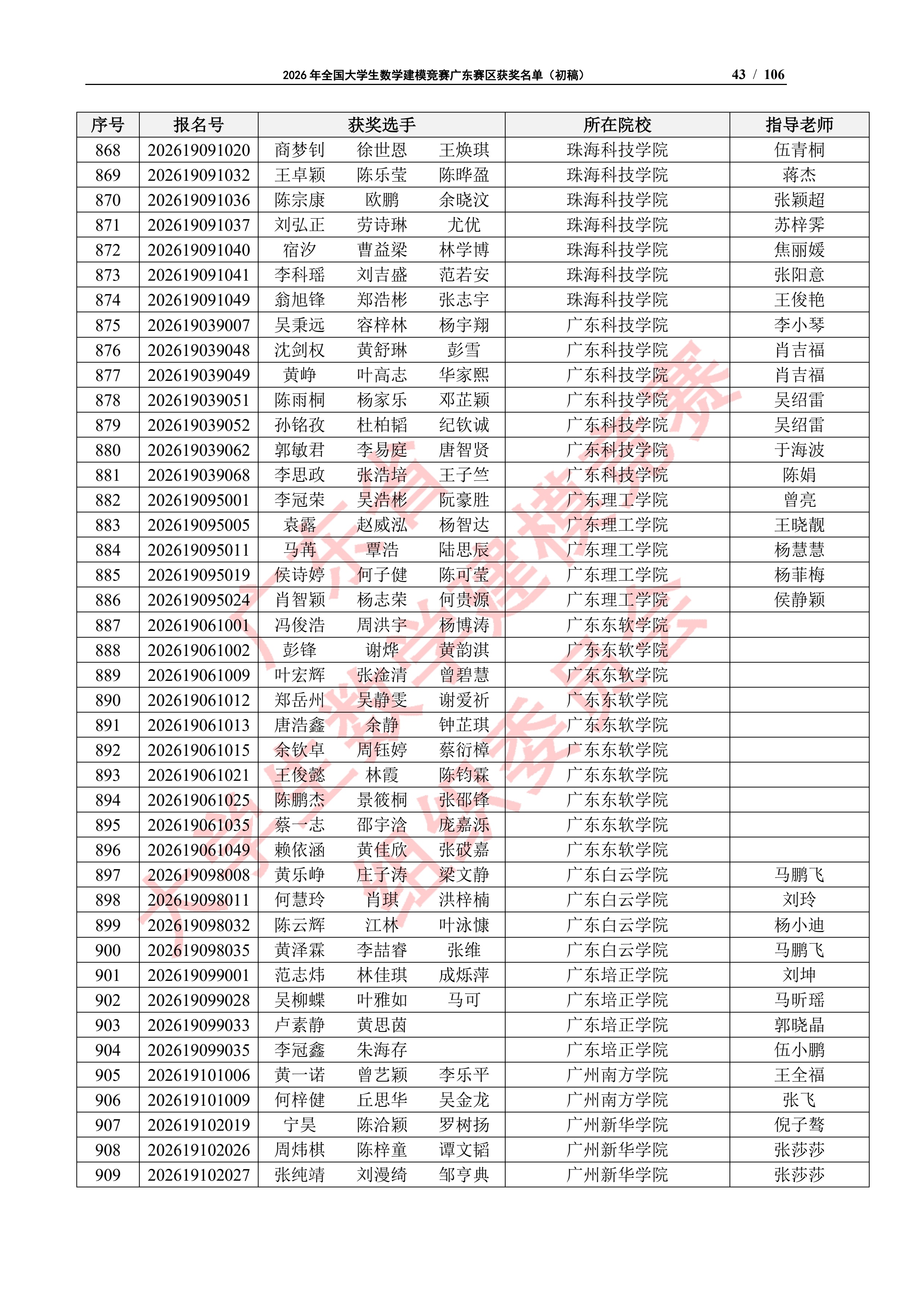 2026年全国大学生数学建模竞赛广东赛区获奖名单（初稿）_42