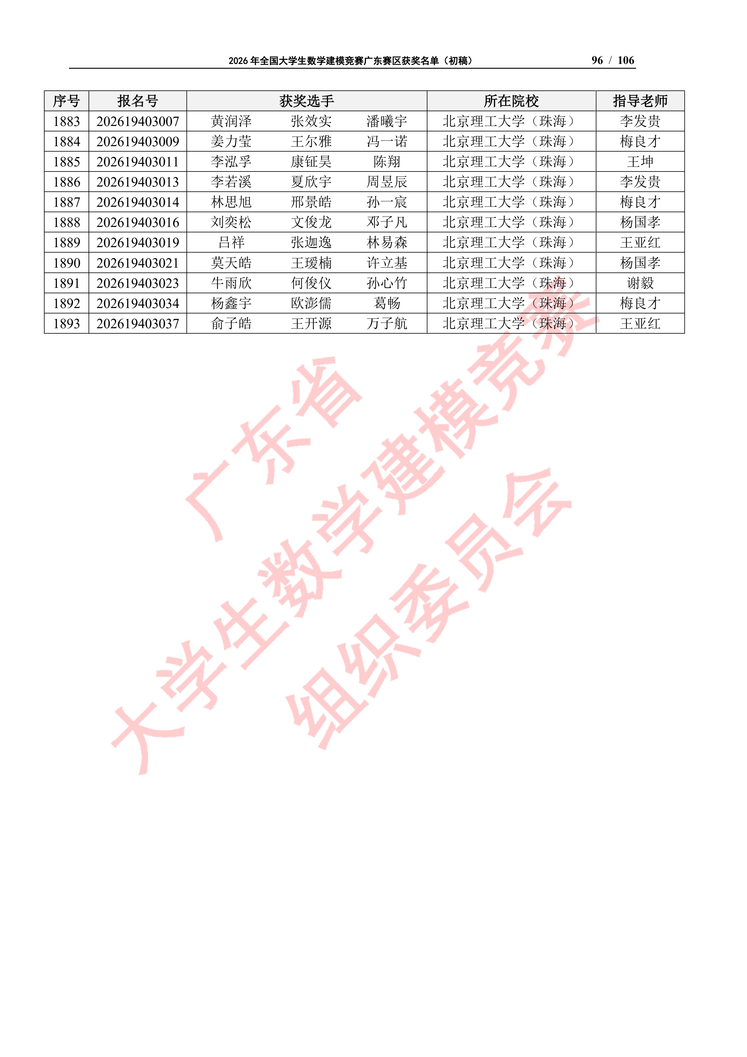 2026年全国大学生数学建模竞赛广东赛区获奖名单（初稿）_95