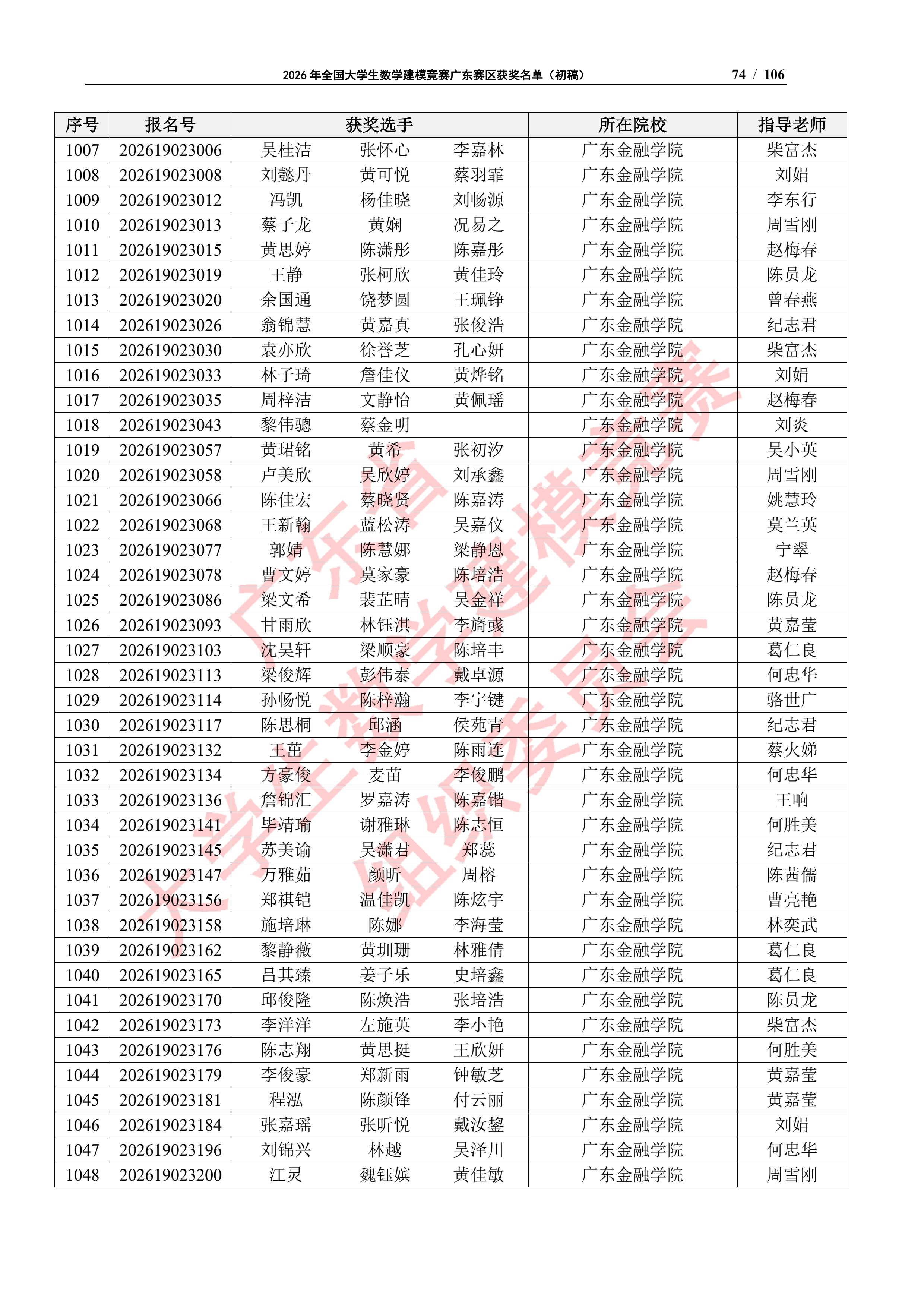 2026年全国大学生数学建模竞赛广东赛区获奖名单（初稿）_73