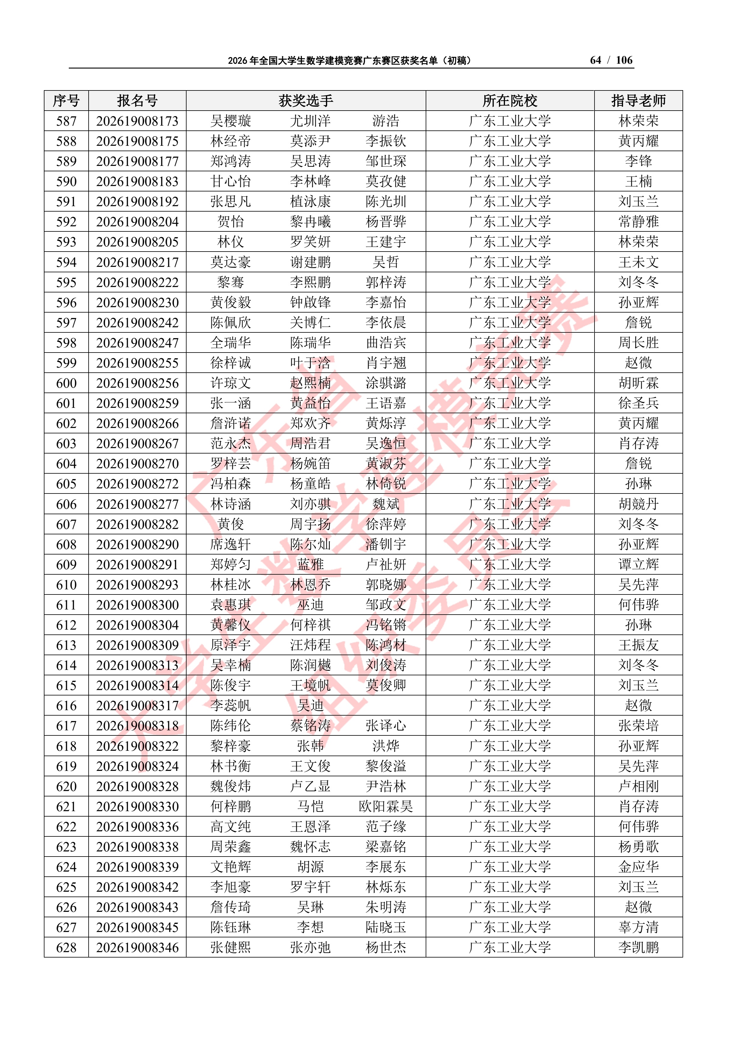 2026年全国大学生数学建模竞赛广东赛区获奖名单（初稿）_63
