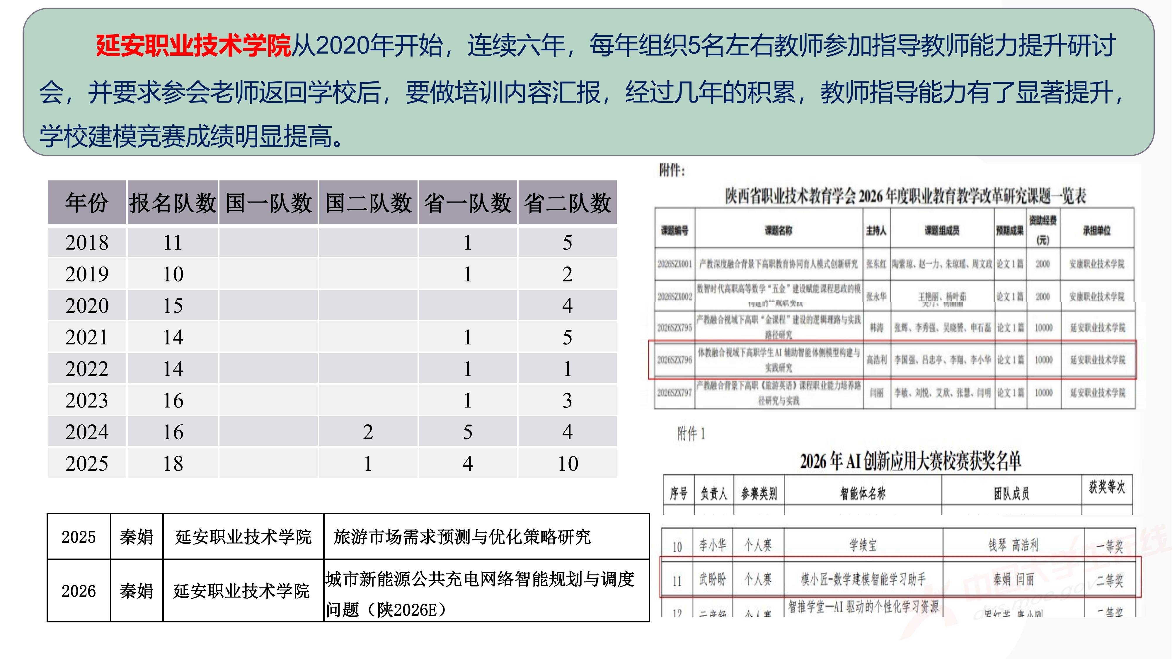 3、徐哲峰——加强数学建模的赛题研究,提升竞赛与应用研究水平_23