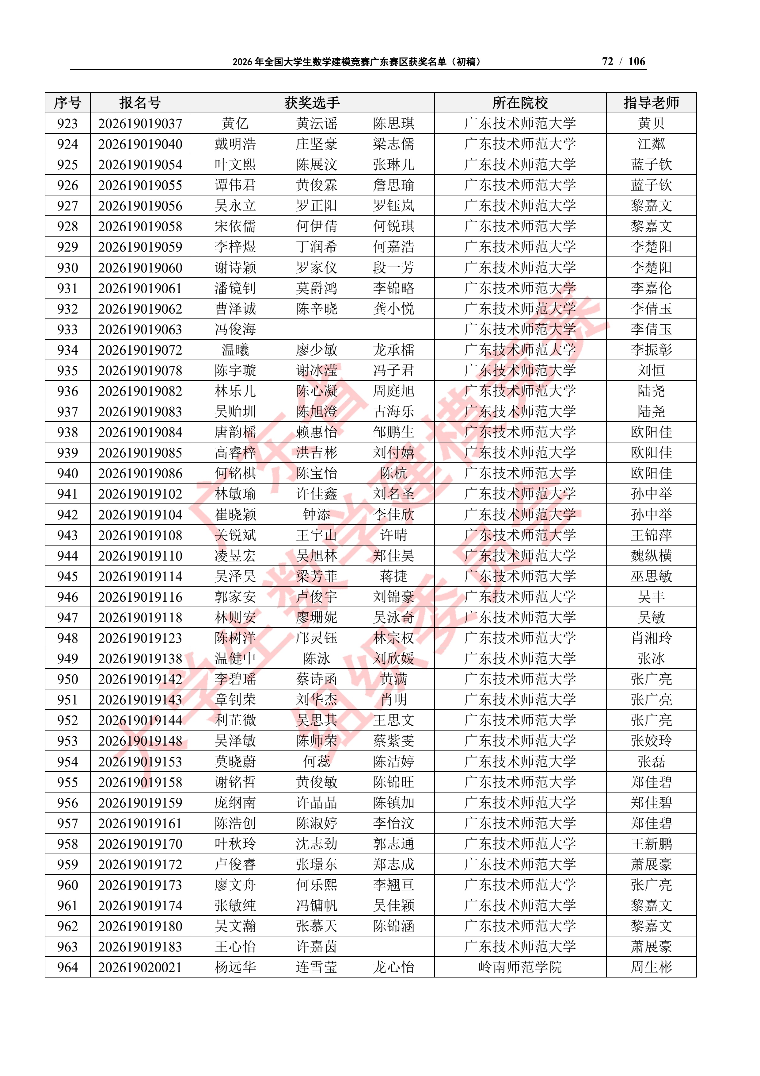 2026年全国大学生数学建模竞赛广东赛区获奖名单（初稿）_71