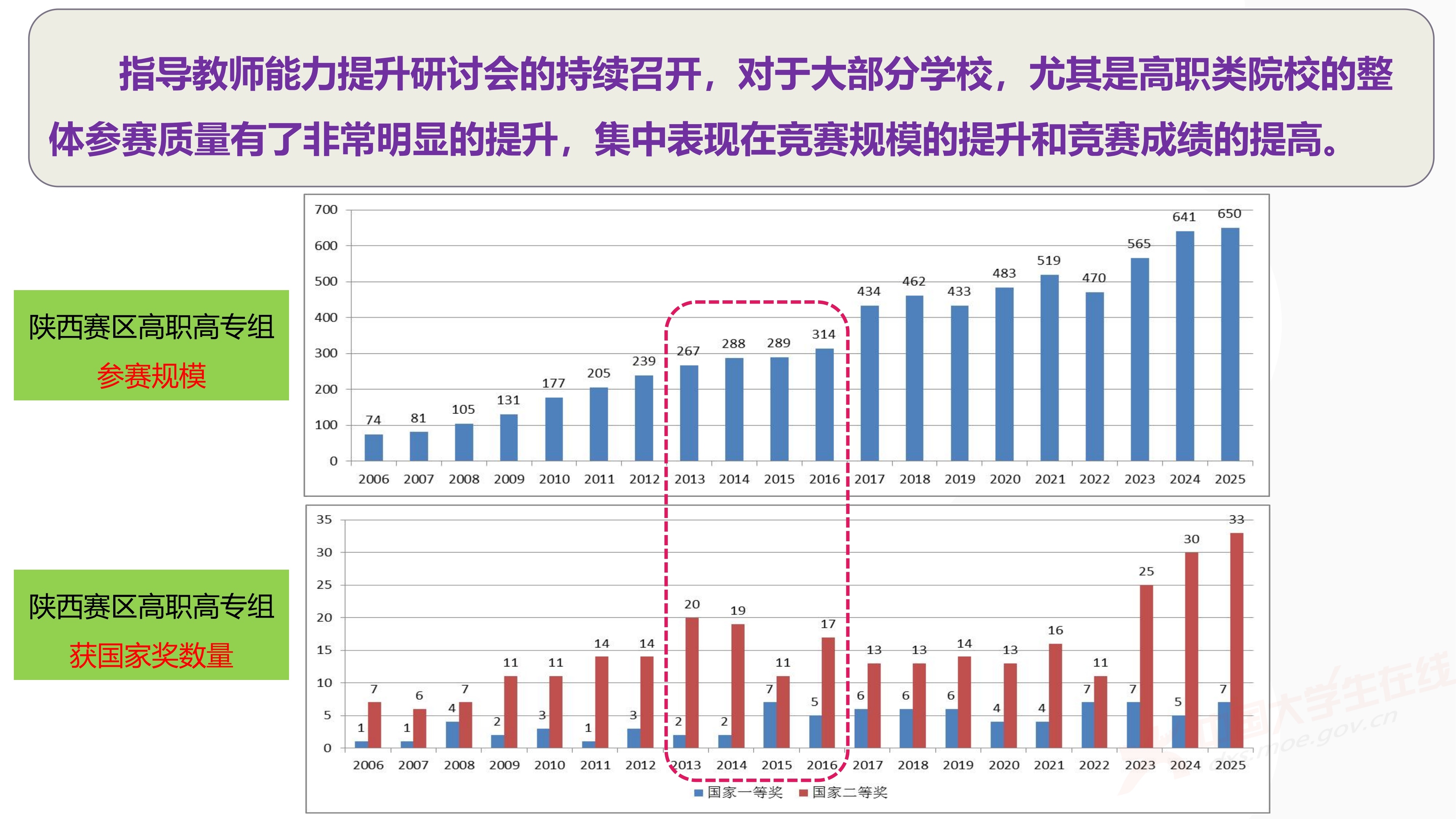 3、徐哲峰——加强数学建模的赛题研究,提升竞赛与应用研究水平_22