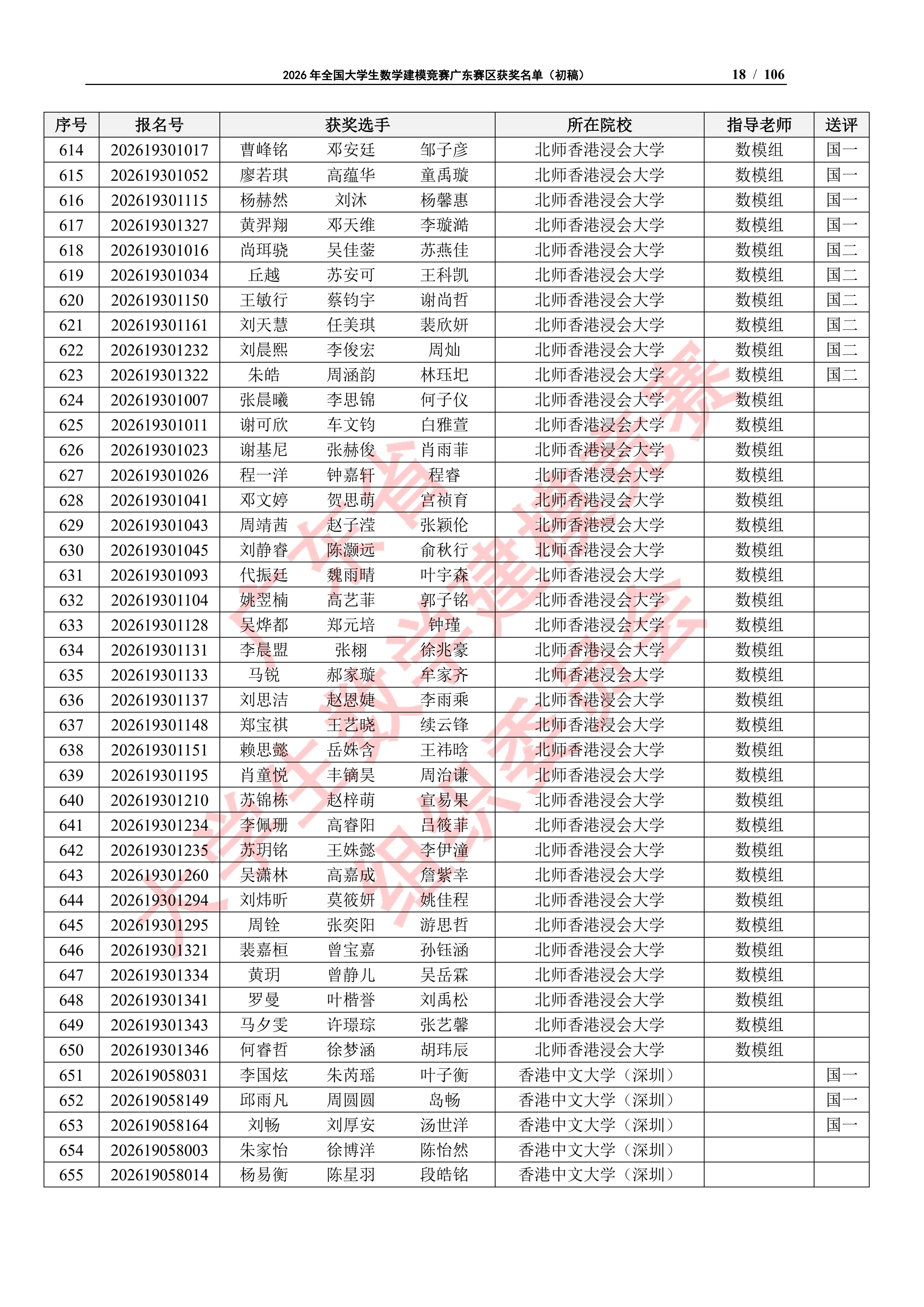 2026年全国大学生数学建模竞赛广东赛区获奖名单（初稿）_17