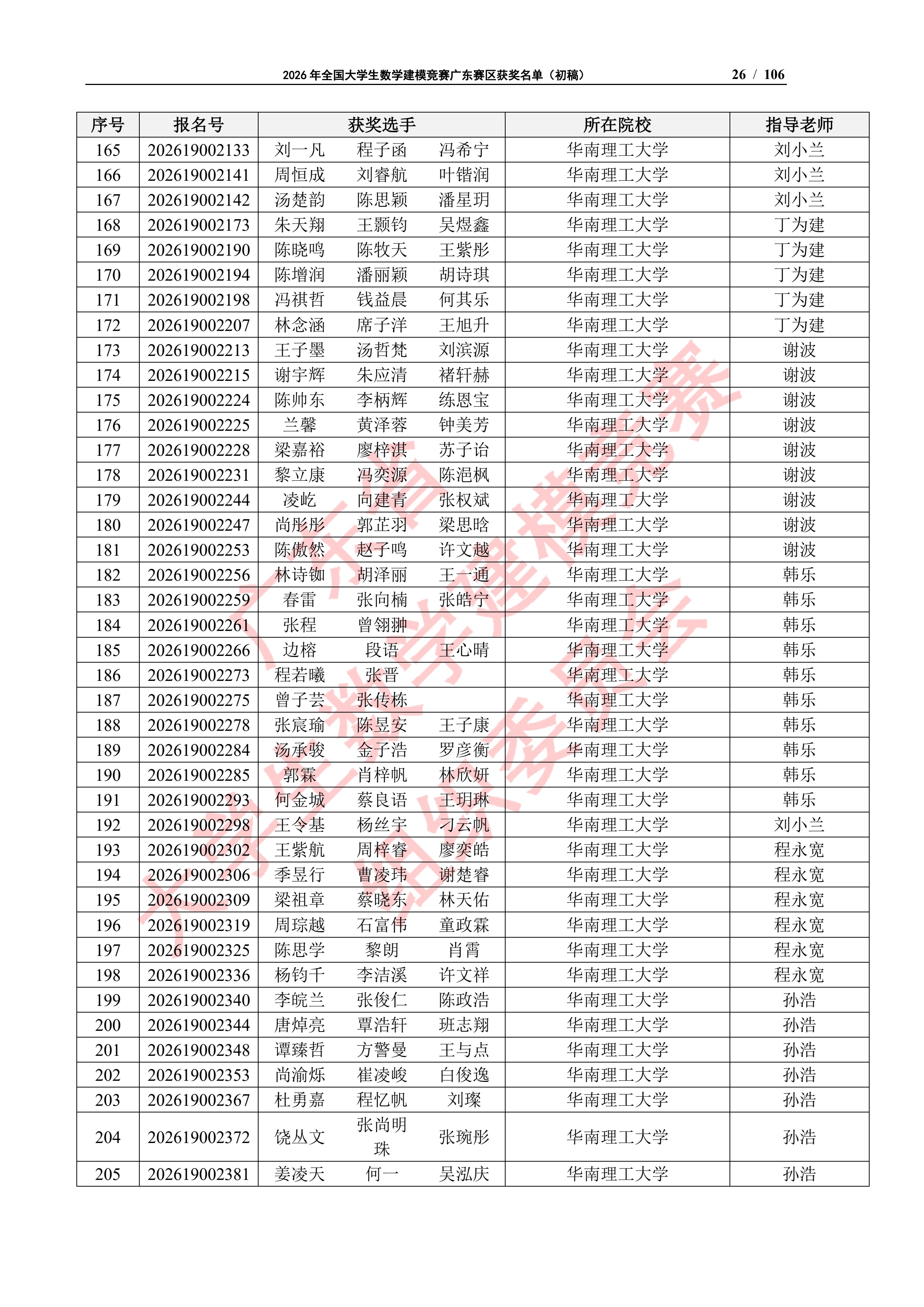 2026年全国大学生数学建模竞赛广东赛区获奖名单（初稿）_25