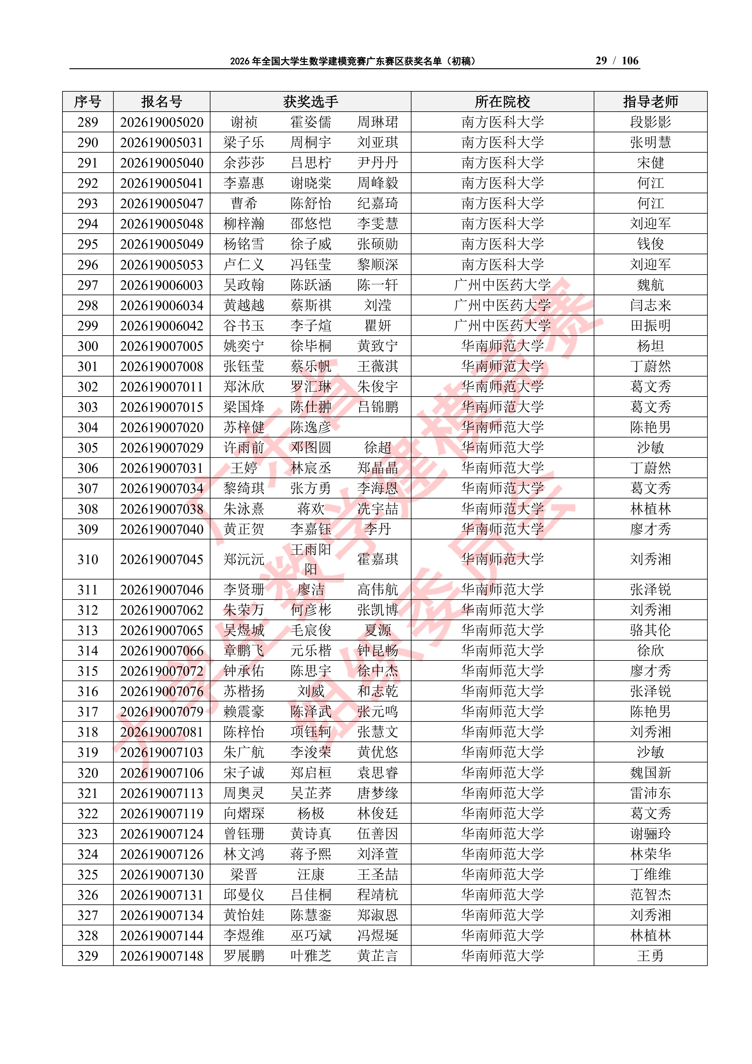 2026年全国大学生数学建模竞赛广东赛区获奖名单（初稿）_28