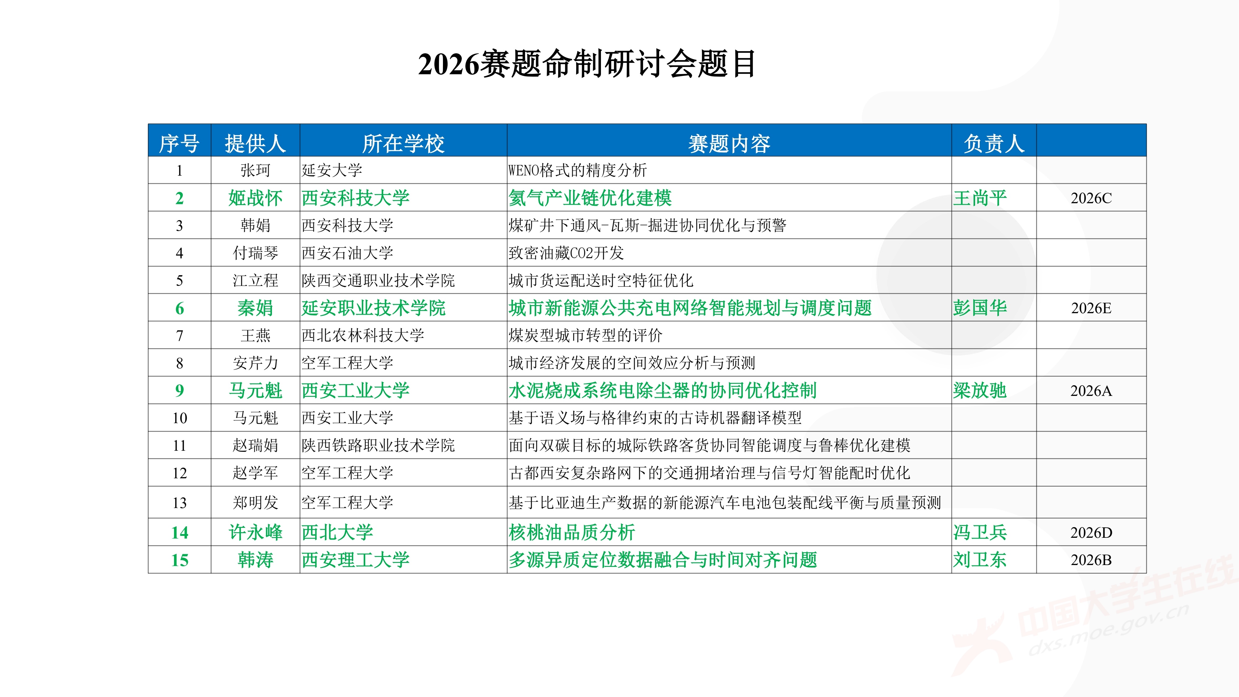 3、徐哲峰——加强数学建模的赛题研究,提升竞赛与应用研究水平_64