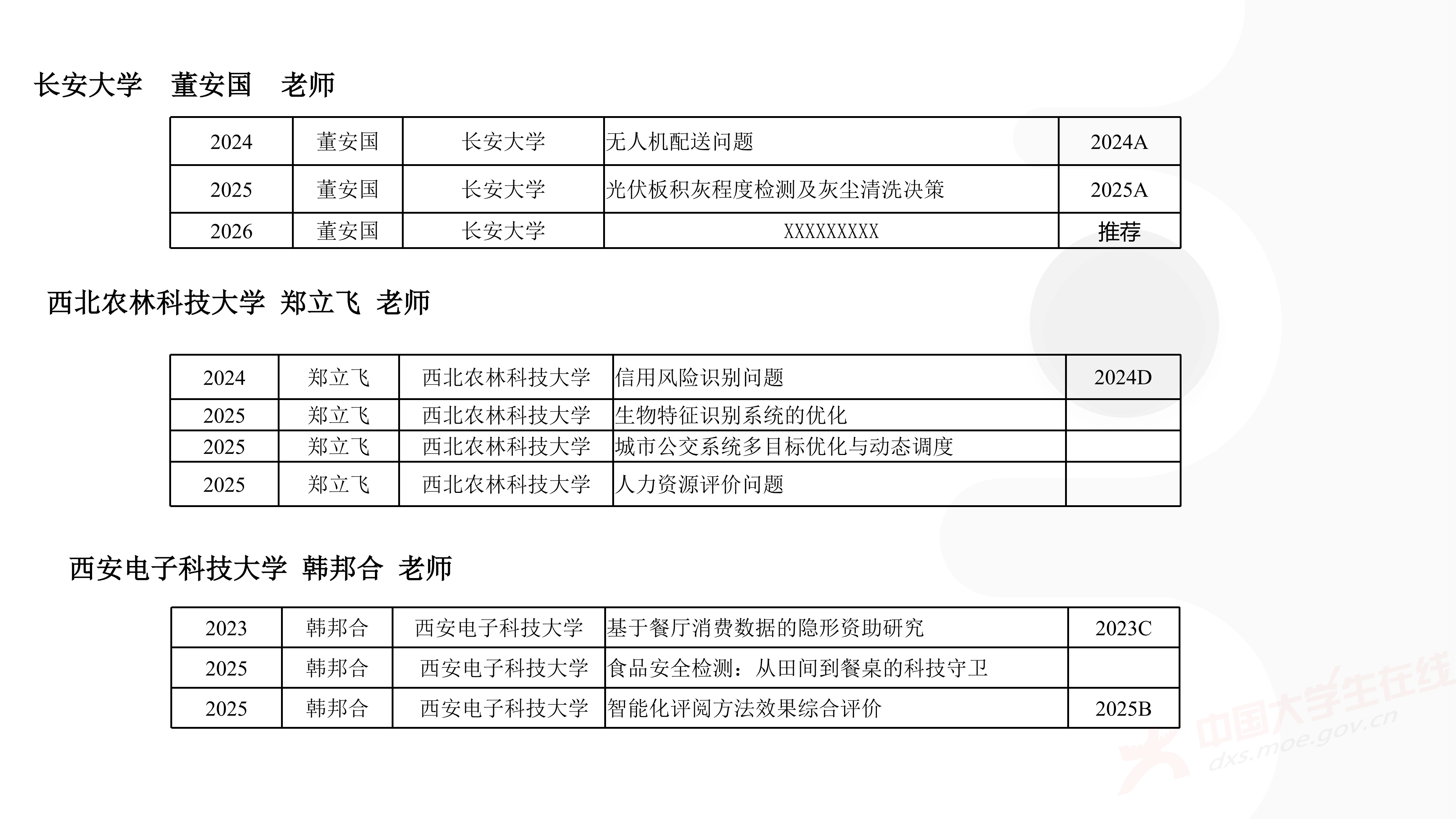 3、徐哲峰——加强数学建模的赛题研究,提升竞赛与应用研究水平_68