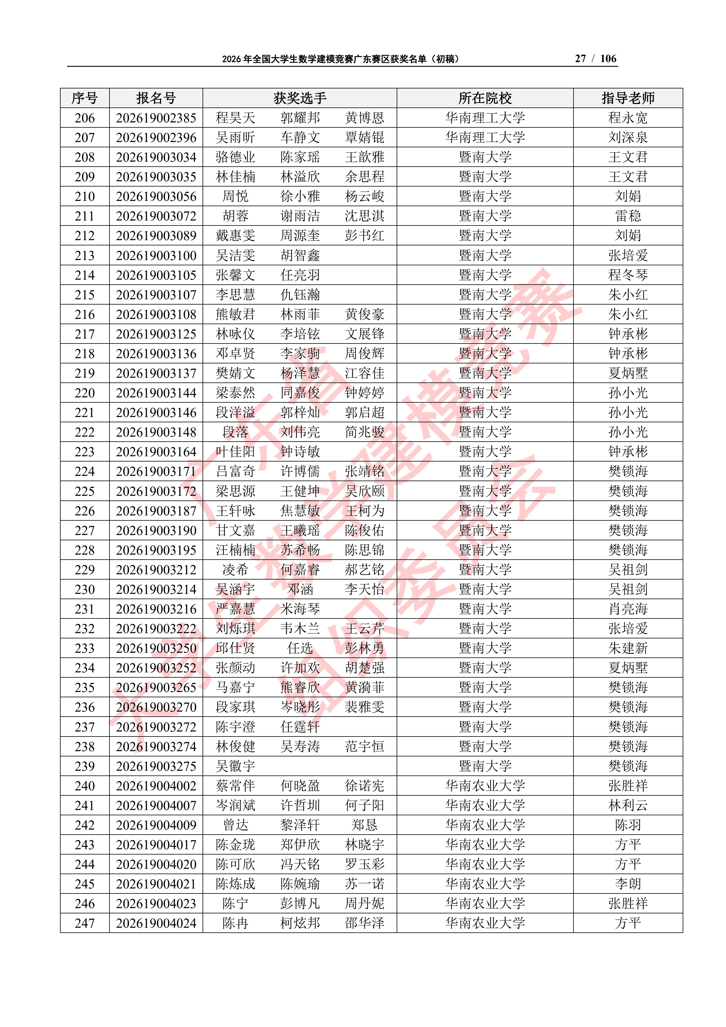 2026年全国大学生数学建模竞赛广东赛区获奖名单（初稿）_26