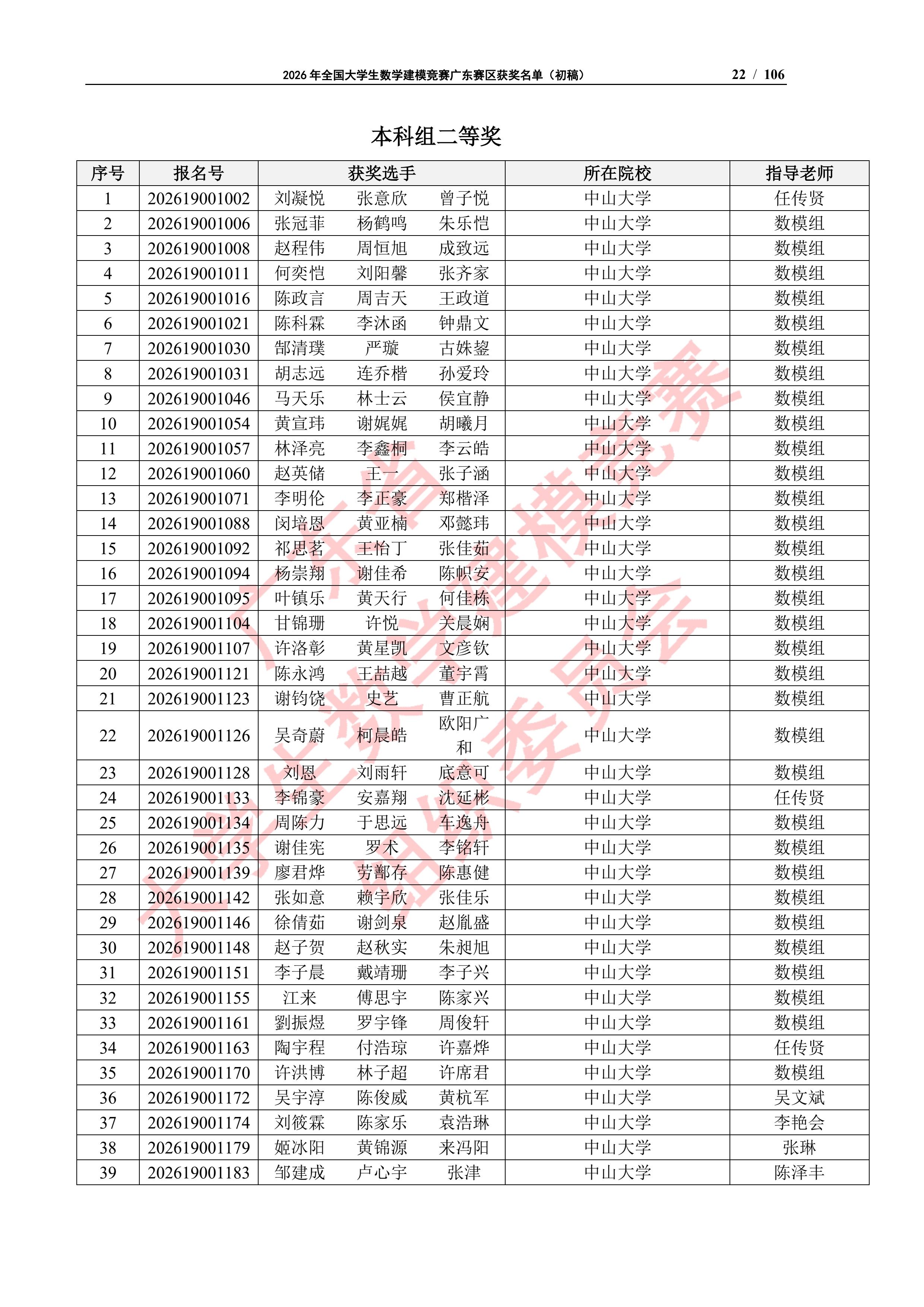 2026年全国大学生数学建模竞赛广东赛区获奖名单（初稿）_21
