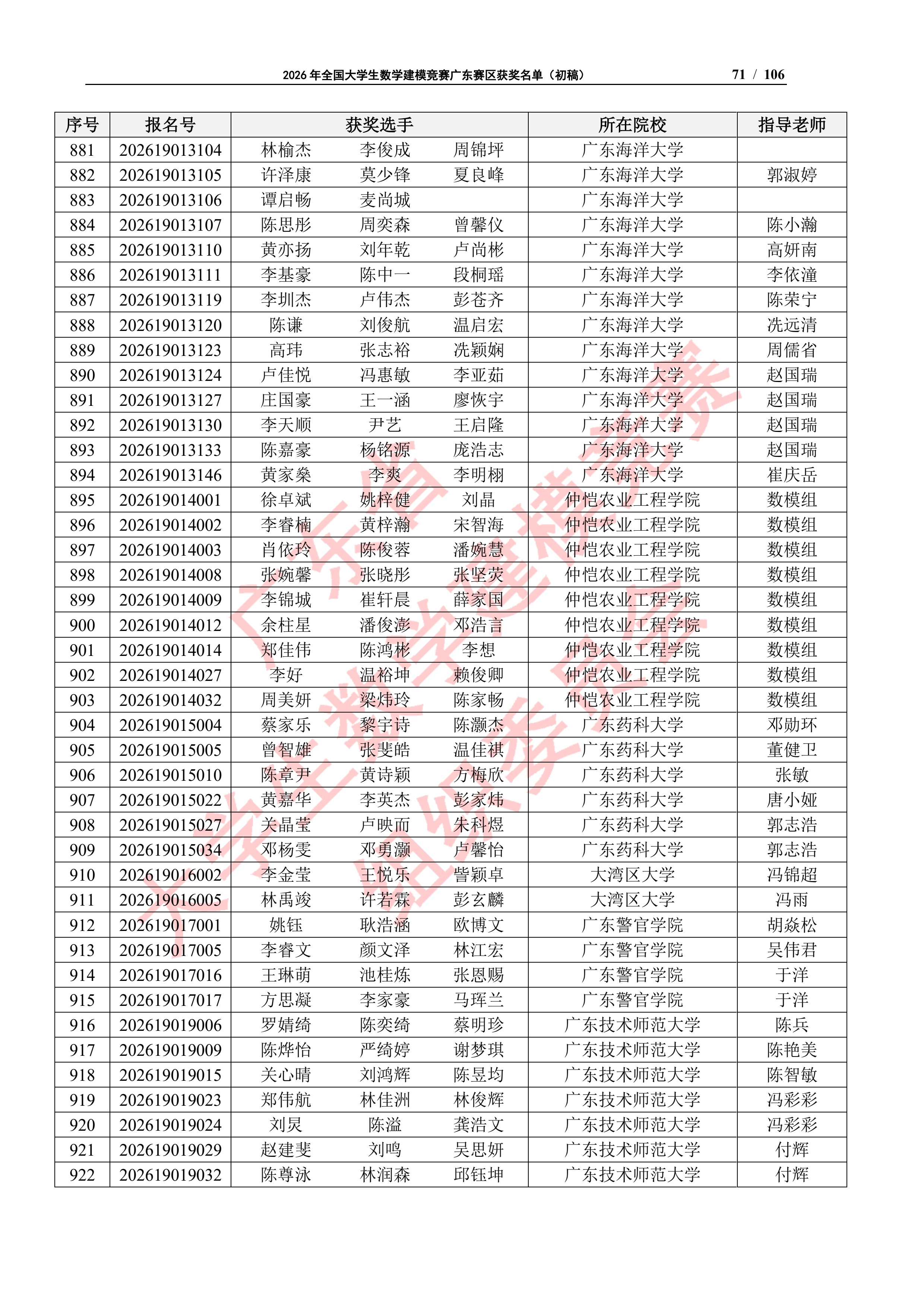 2026年全国大学生数学建模竞赛广东赛区获奖名单（初稿）_70