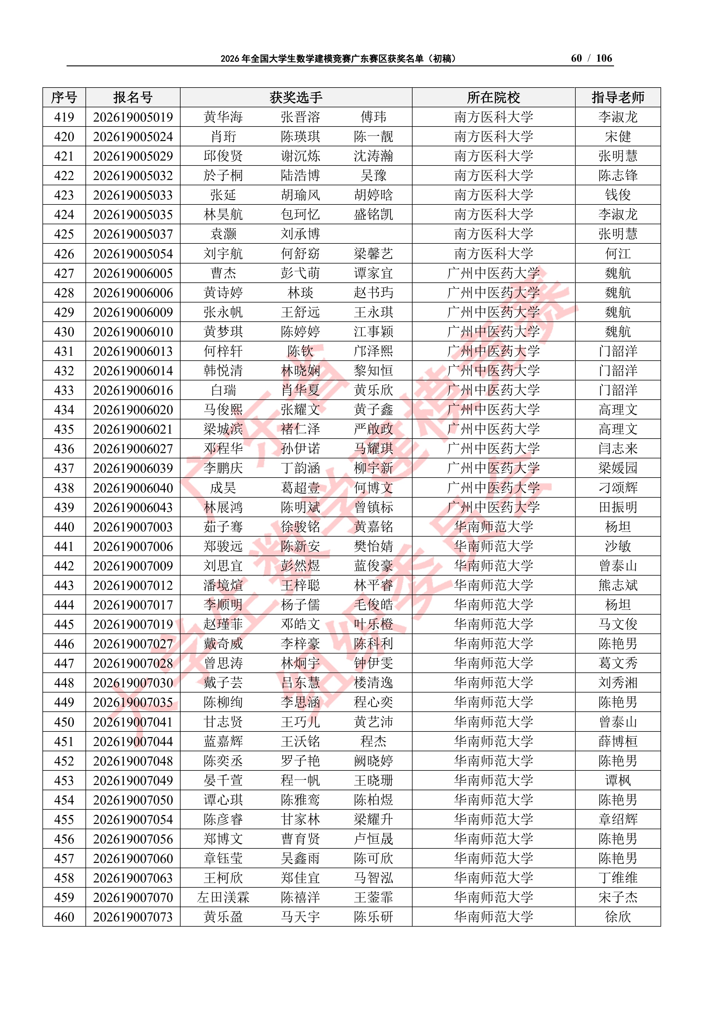 2026年全国大学生数学建模竞赛广东赛区获奖名单（初稿）_59