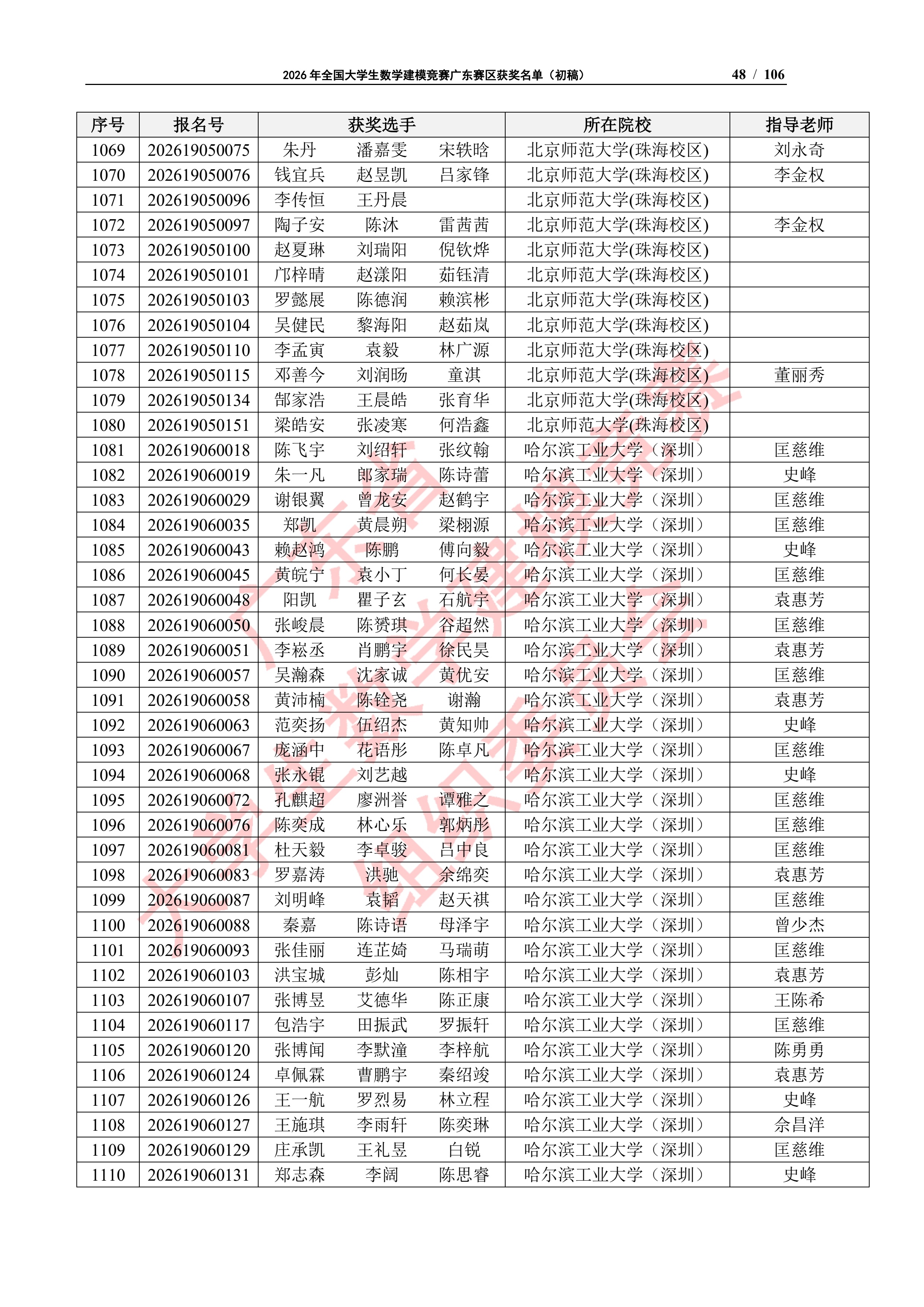 2026年全国大学生数学建模竞赛广东赛区获奖名单（初稿）_47